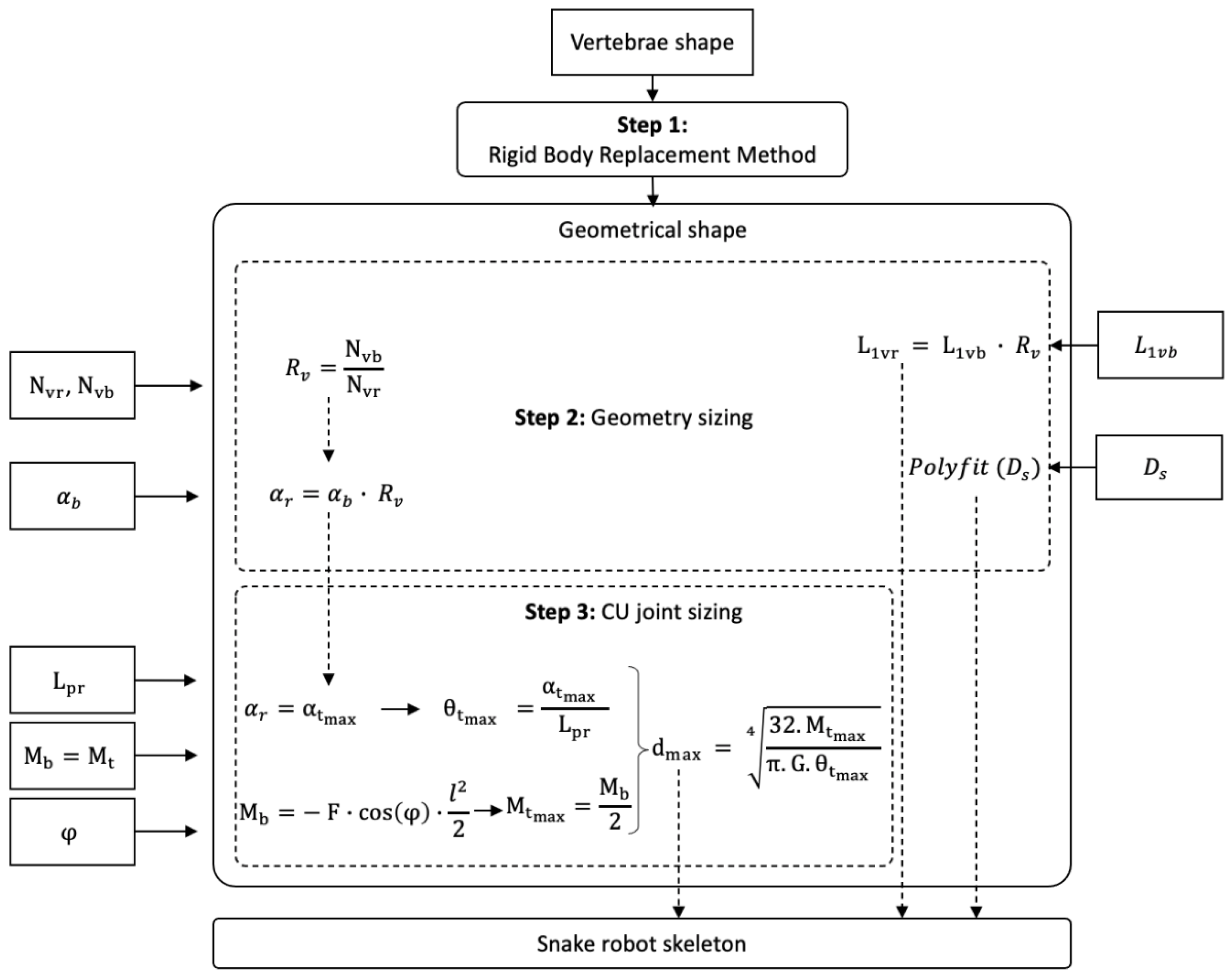 https://www.mdpi.com/biomimetics/biomimetics-07-00223/article_deploy/html/images/biomimetics-07-00223-g001.png