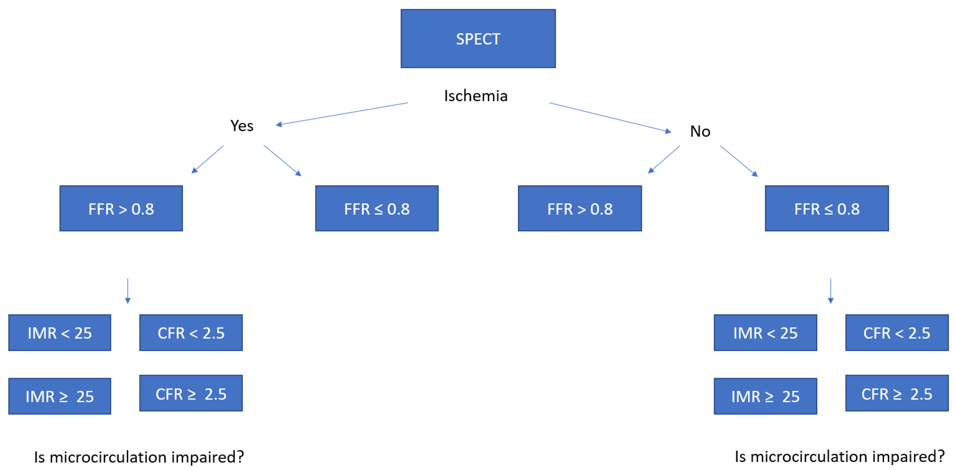 Biomimetics 07 00230 g002 Biomimetics 07 00230 g002