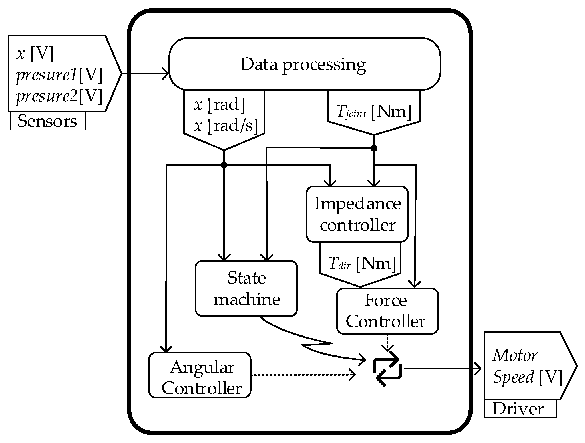 Biomimetics 07 00234 g004 Biomimetics 07 00234 g004