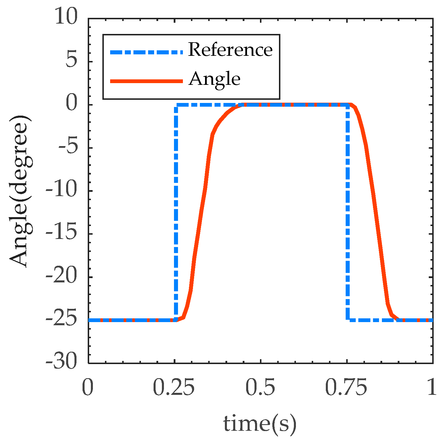 Biomimetics 07 00234 g006 Biomimetics 07 00234 g006