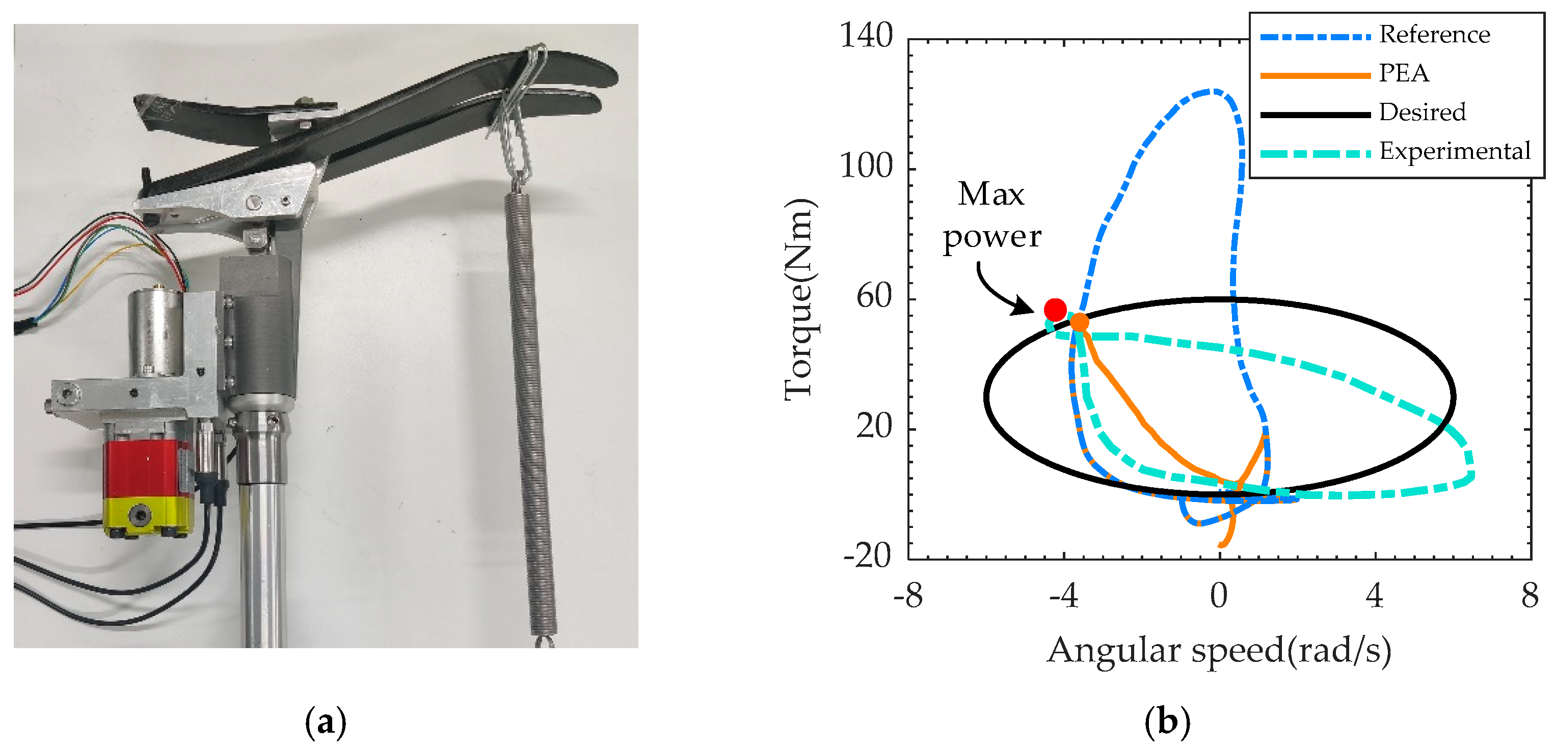 Biomimetics 07 00234 g007 Biomimetics 07 00234 g007