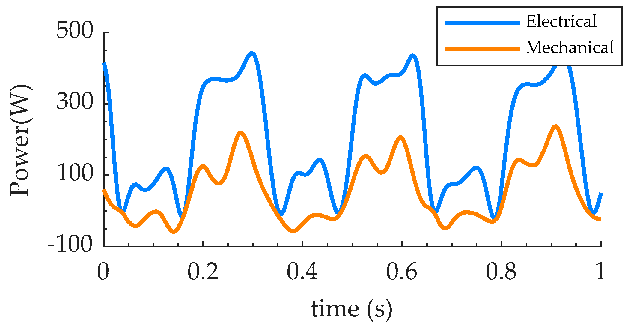 Biomimetics 07 00234 g009 Biomimetics 07 00234 g009