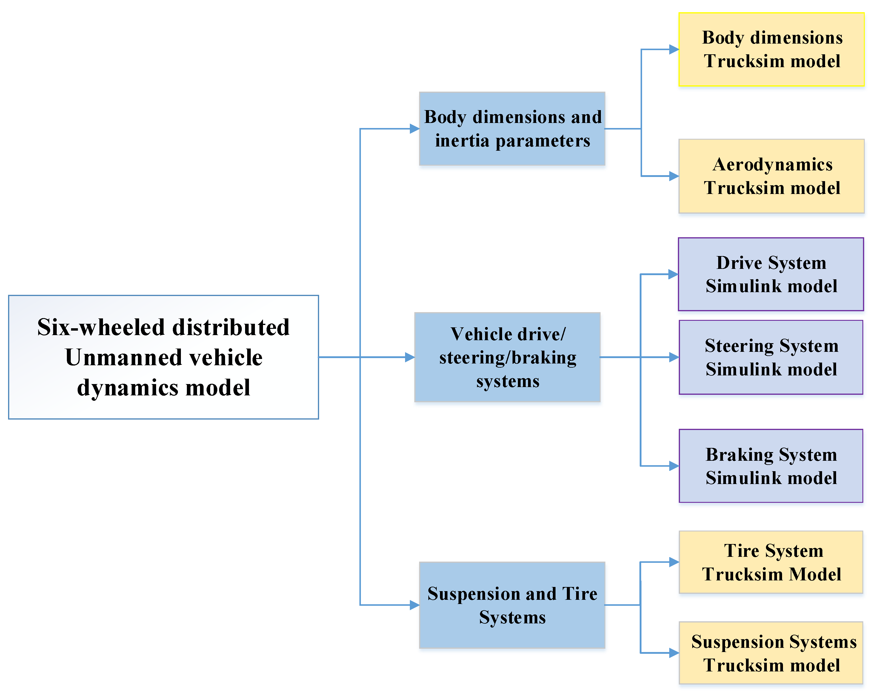Biomimetics 07 00238 g005