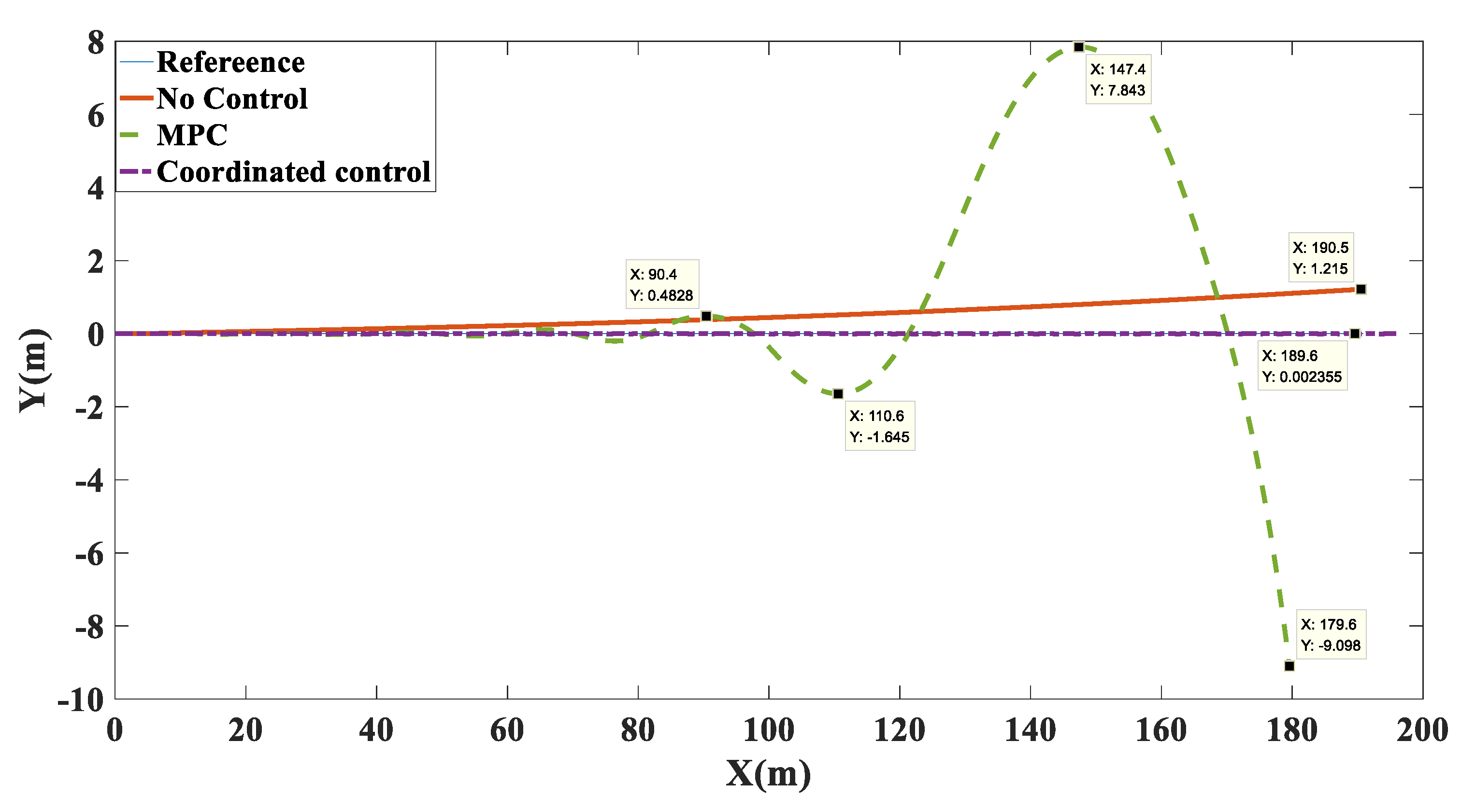 Biomimetics 07 00238 g009