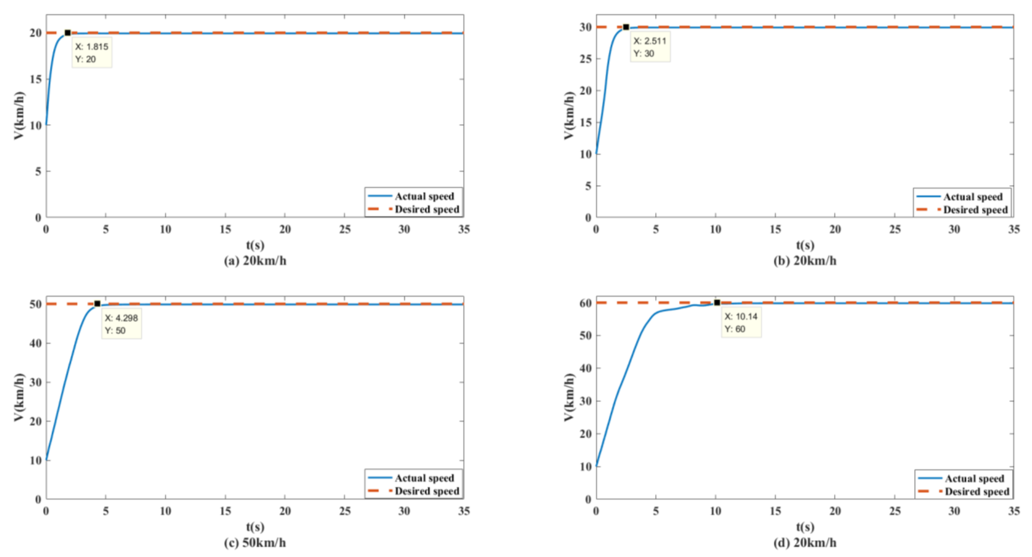 Biomimetics 07 00238 g013