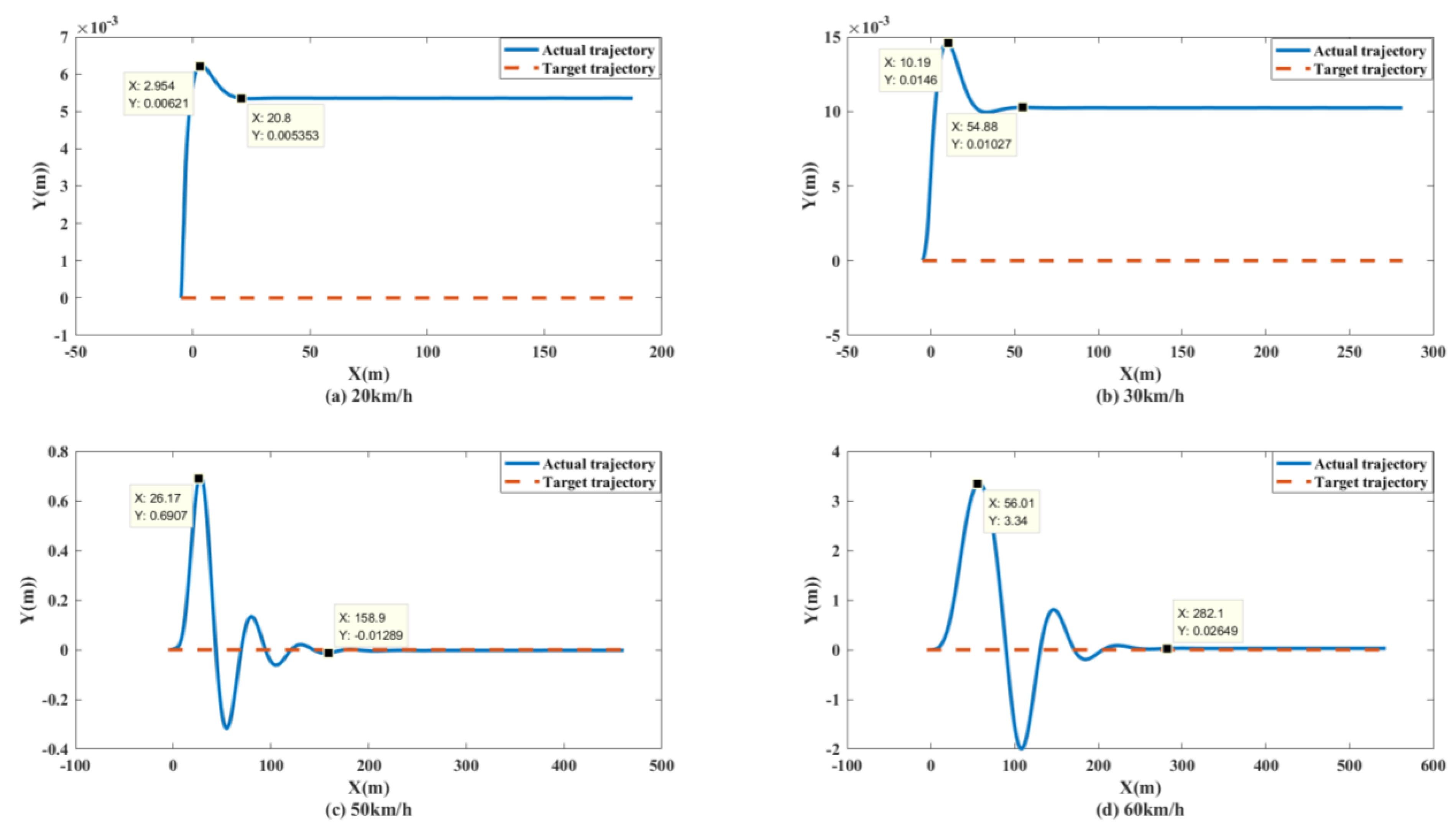 Biomimetics 07 00238 g014