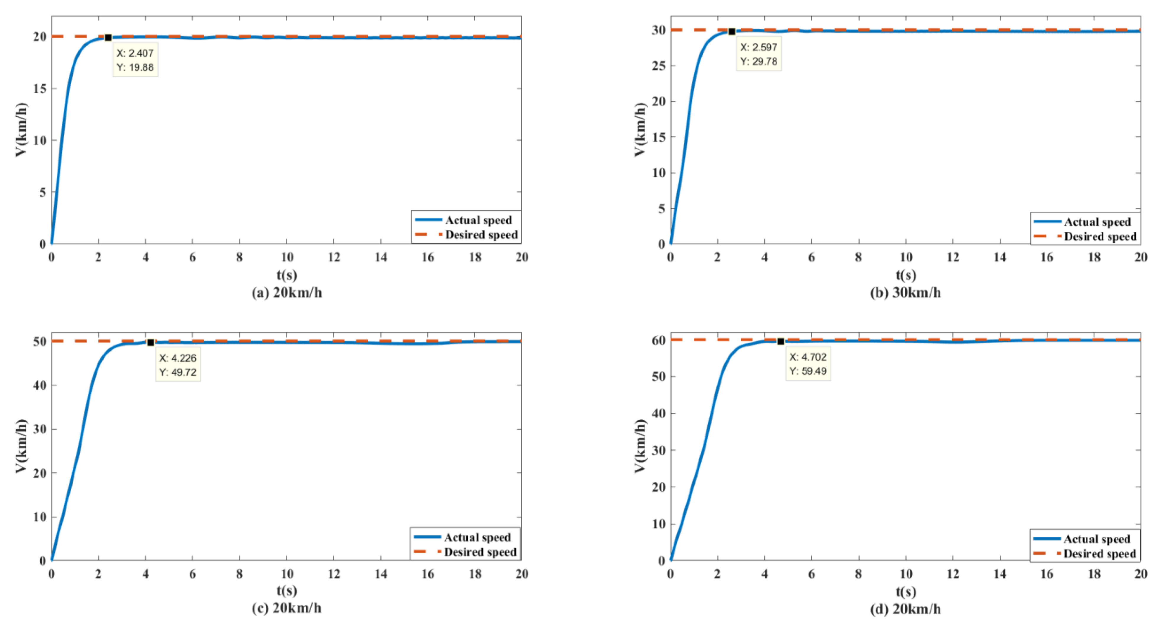 Biomimetics 07 00238 g021
