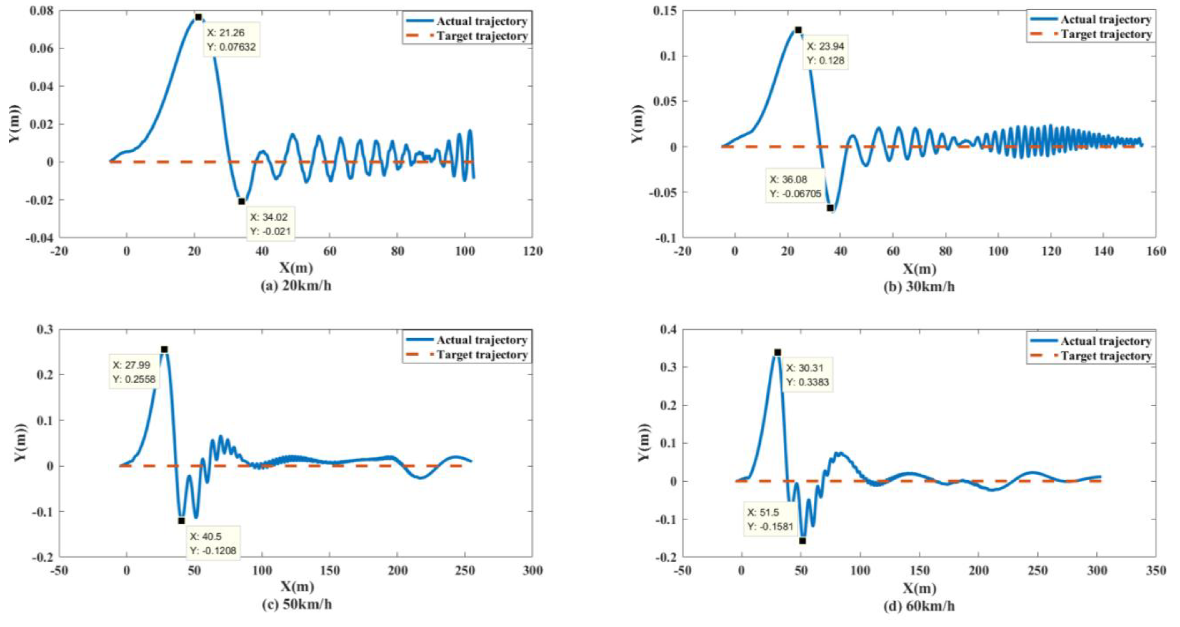 Biomimetics 07 00238 g022