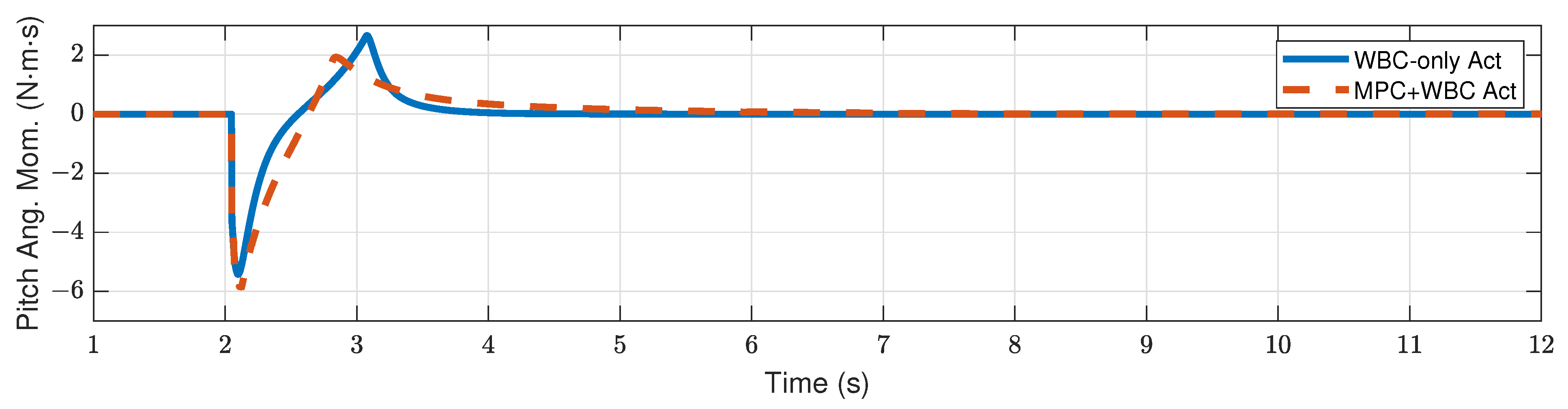 Biomimetics 07 00244 g009 Biomimetics 07 00244 g009