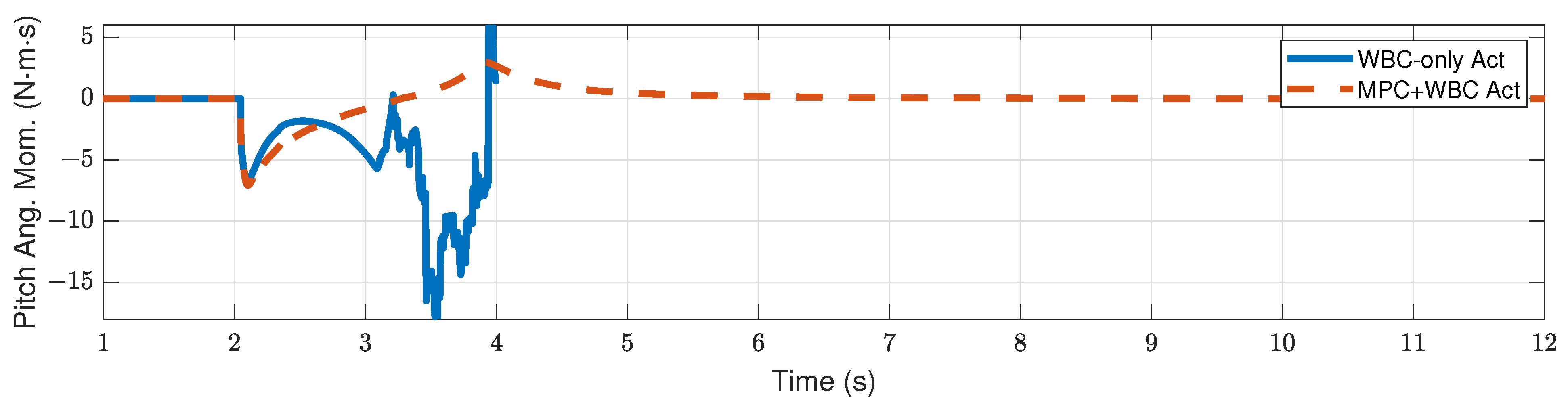 Biomimetics 07 00244 g010 Biomimetics 07 00244 g010