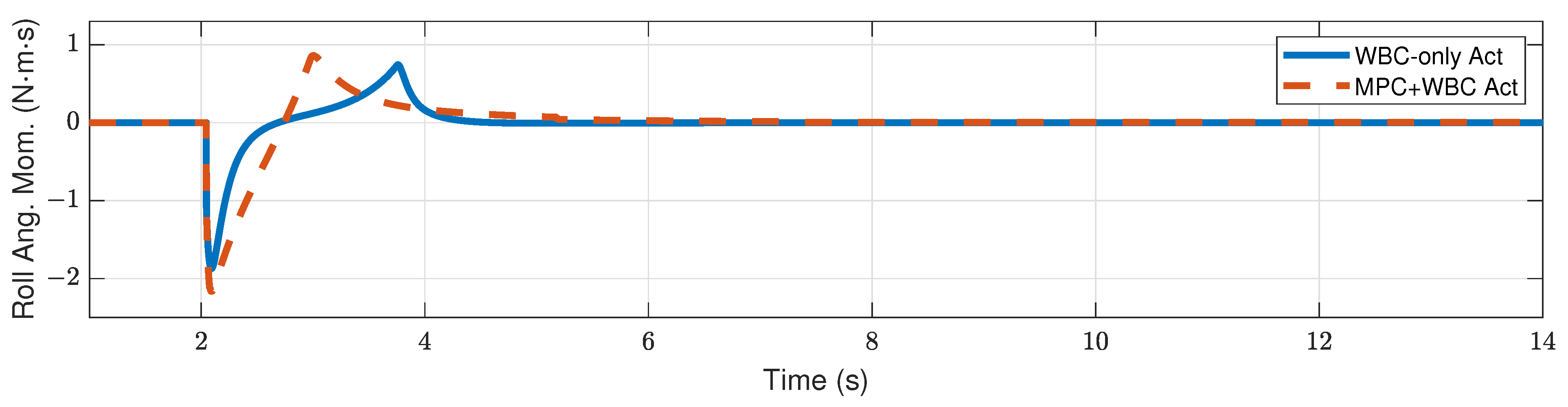 Biomimetics 07 00244 g016 Biomimetics 07 00244 g016