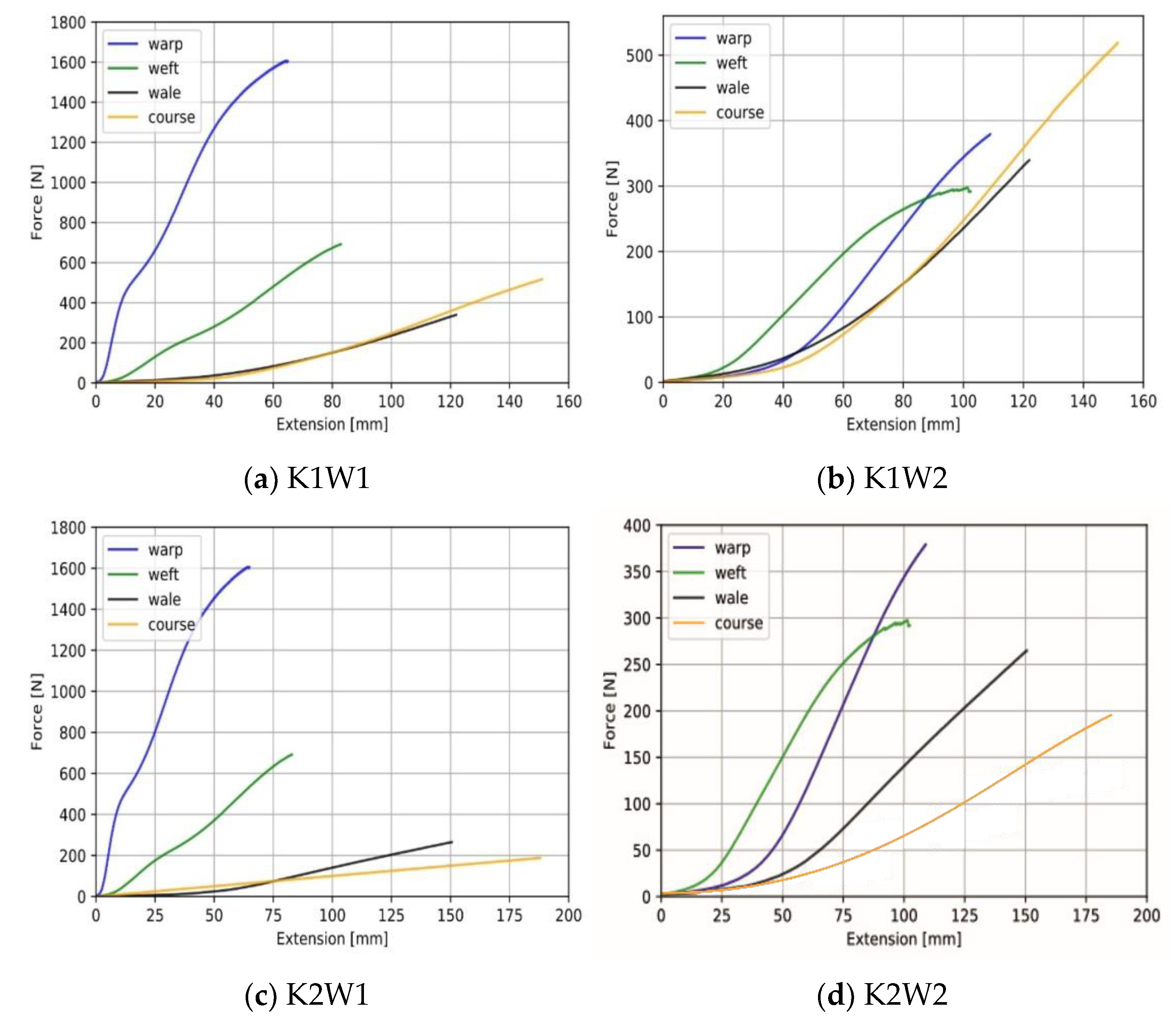 Biomimetics 07 00249 g007