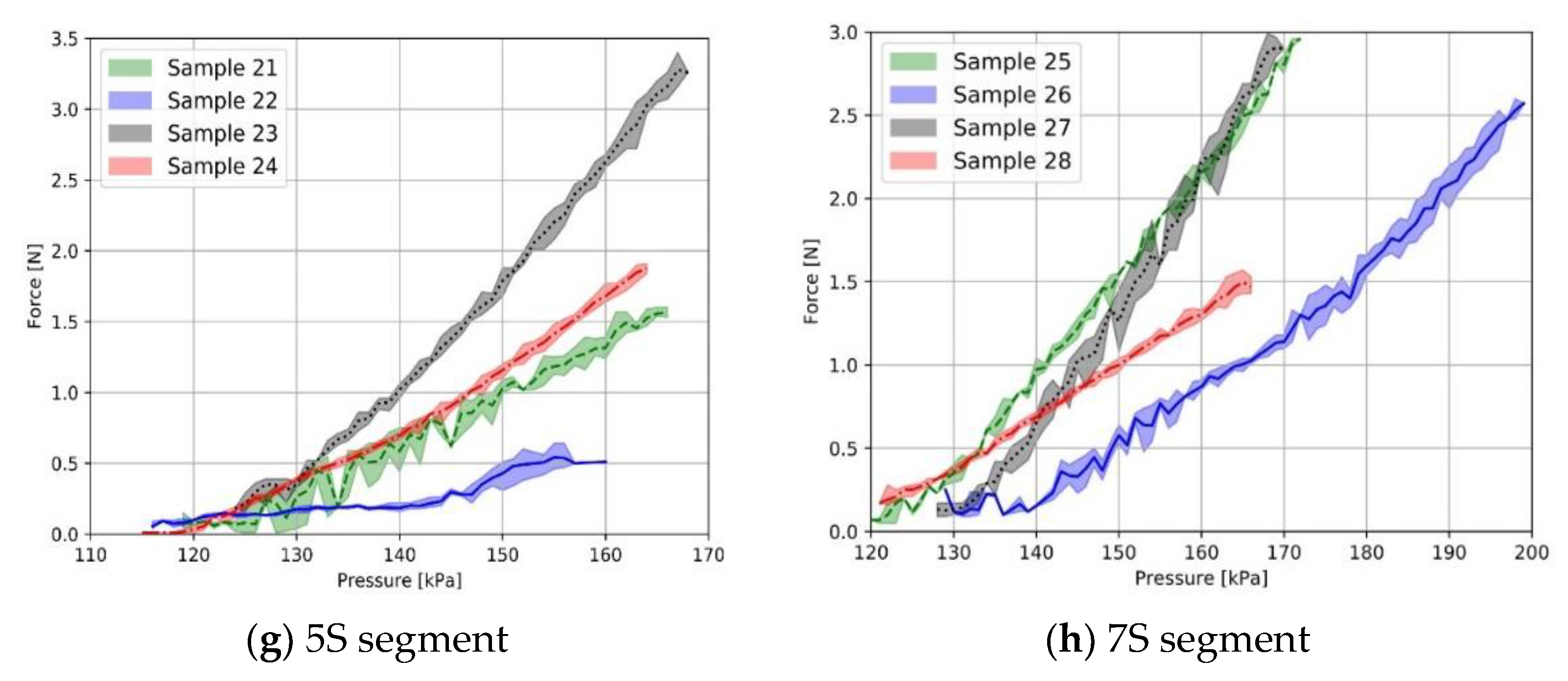 Biomimetics 07 00249 g008b
