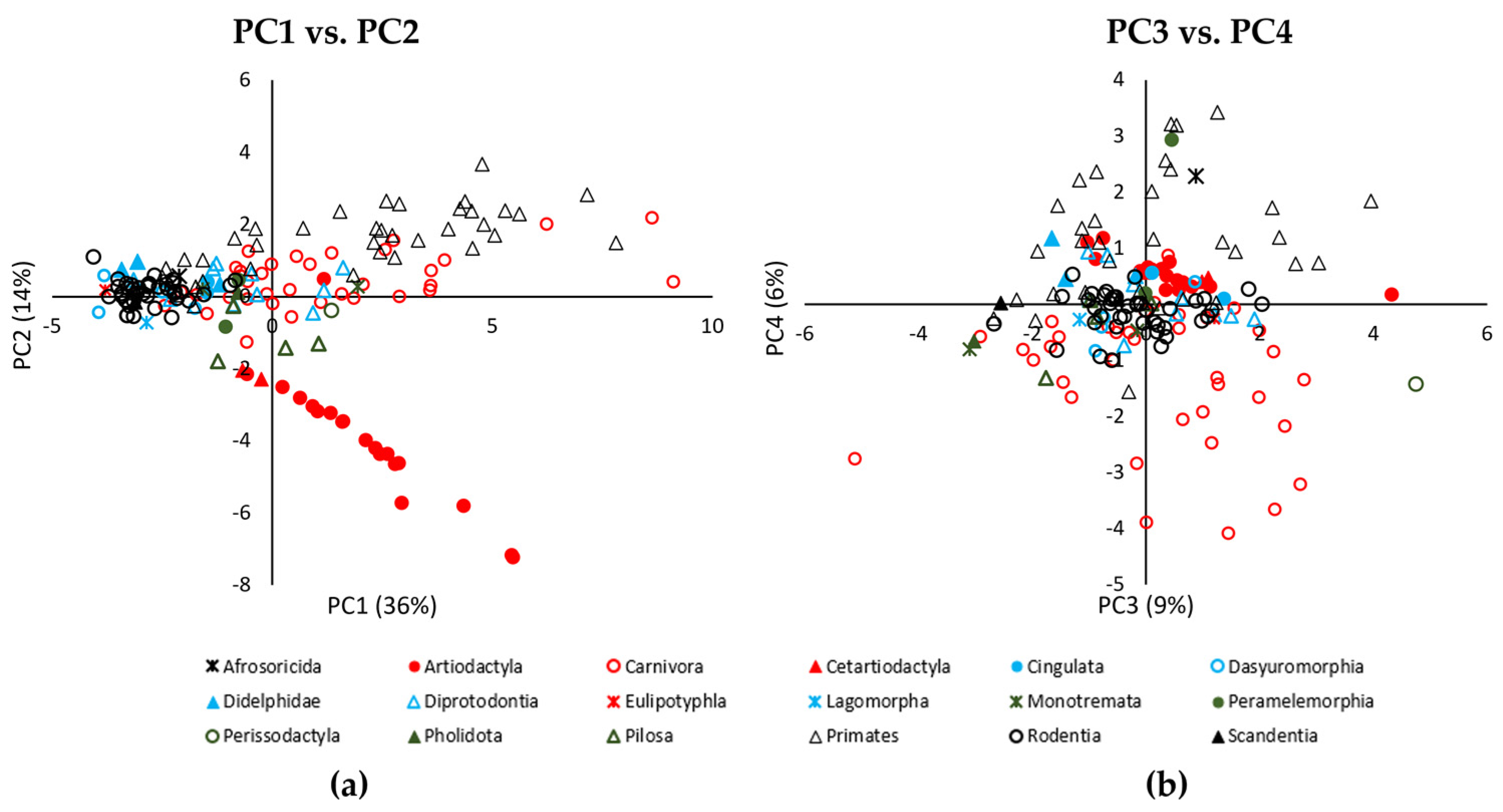 Biomimetics 08 00008 g003