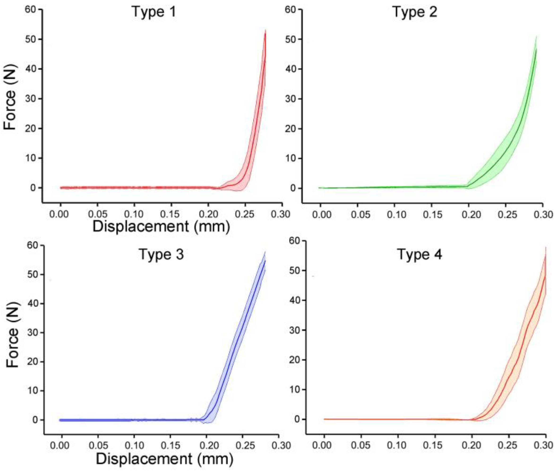 Biomimetics 08 00018 g006