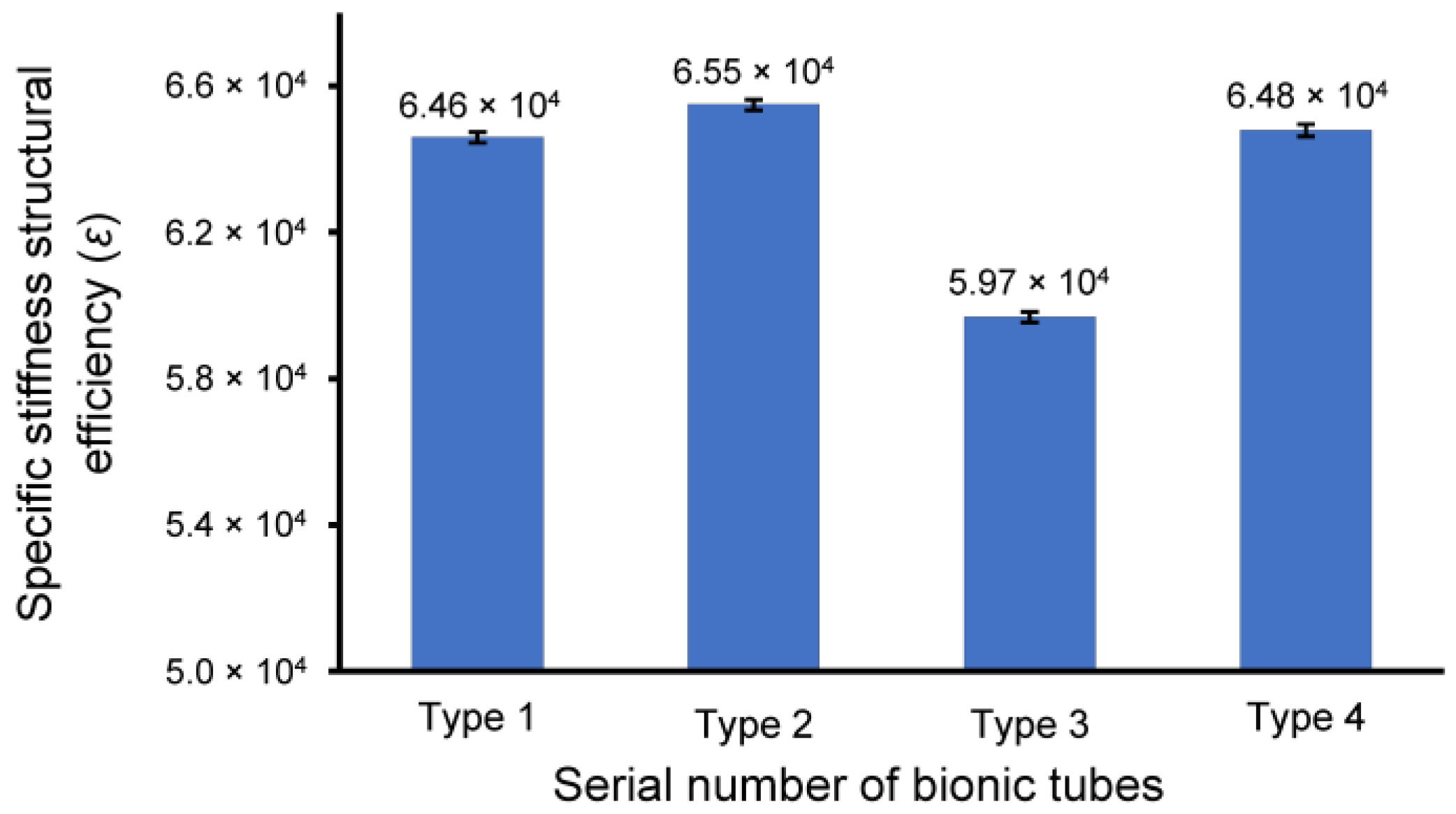 Biomimetics 08 00018 g007