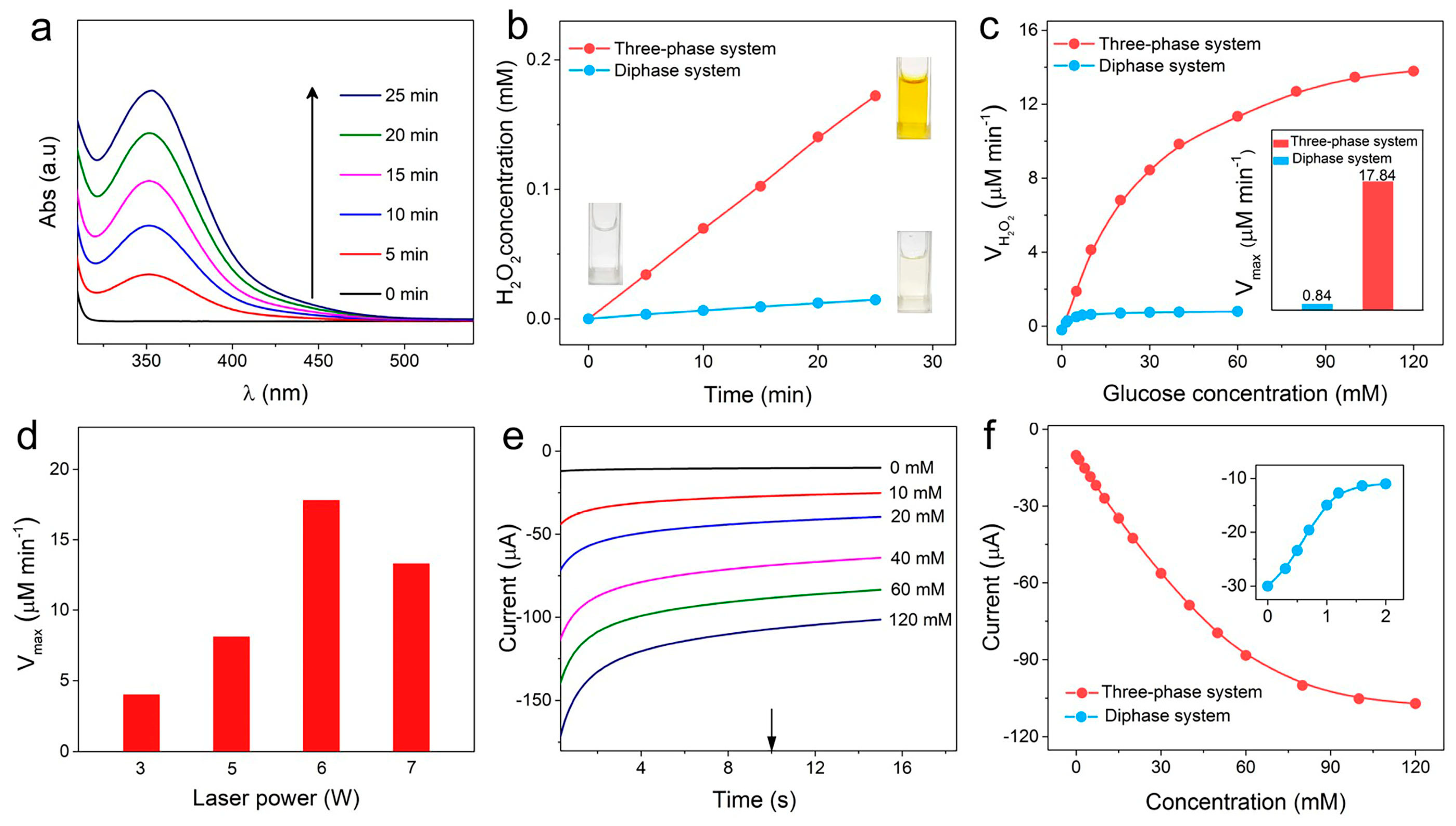 Biomimetics 08 00026 g003