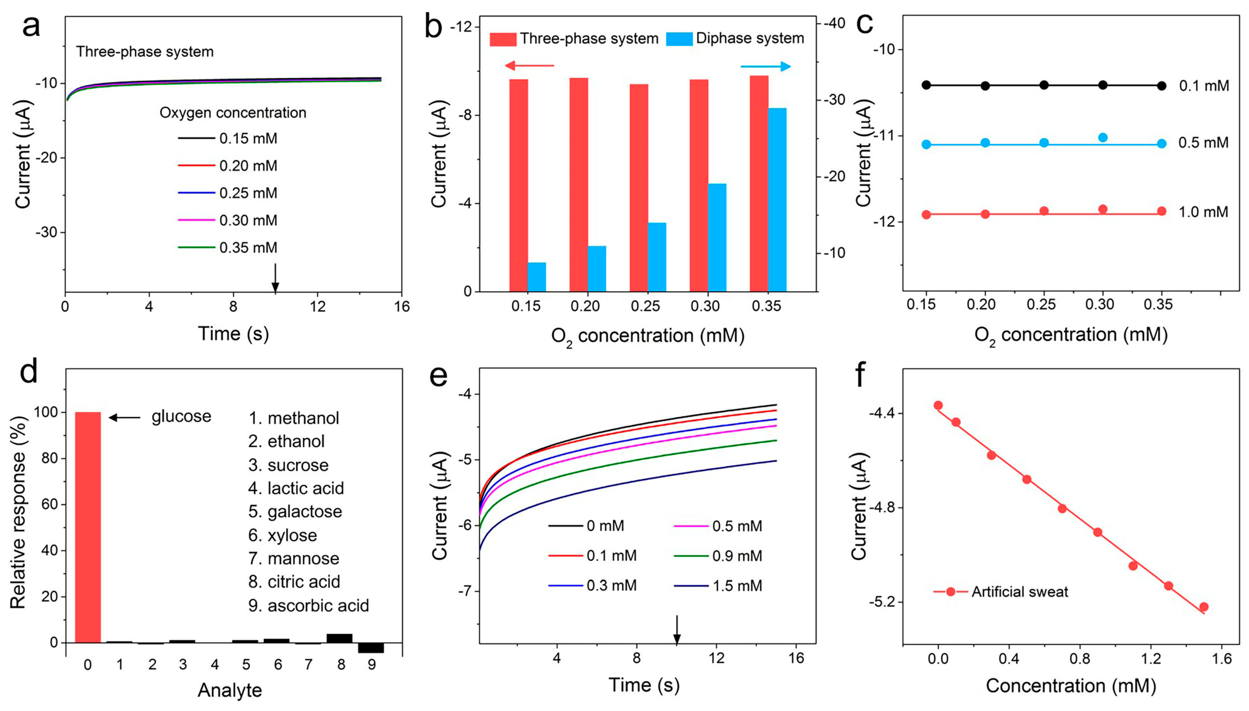 Biomimetics 08 00026 g004