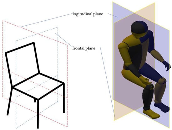 Wheelchair User Average Height - Height While Seated in Chairs