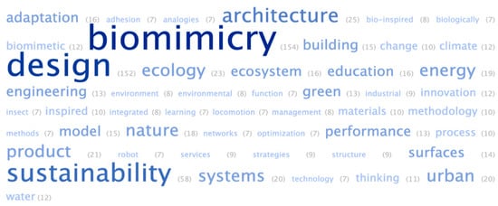 Biomimetics | Free Full-Text | Design And Biomimicry: A Review Of ...