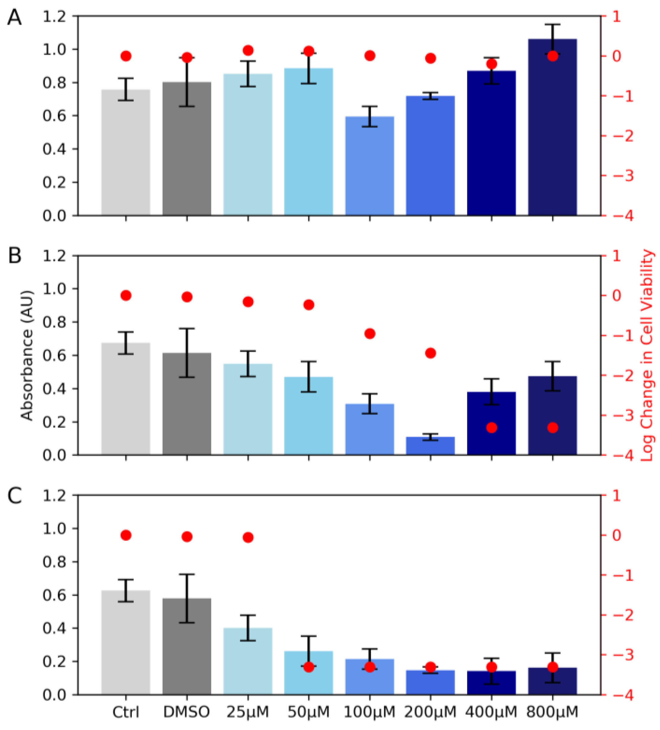 Biomimetics 08 00079 g002