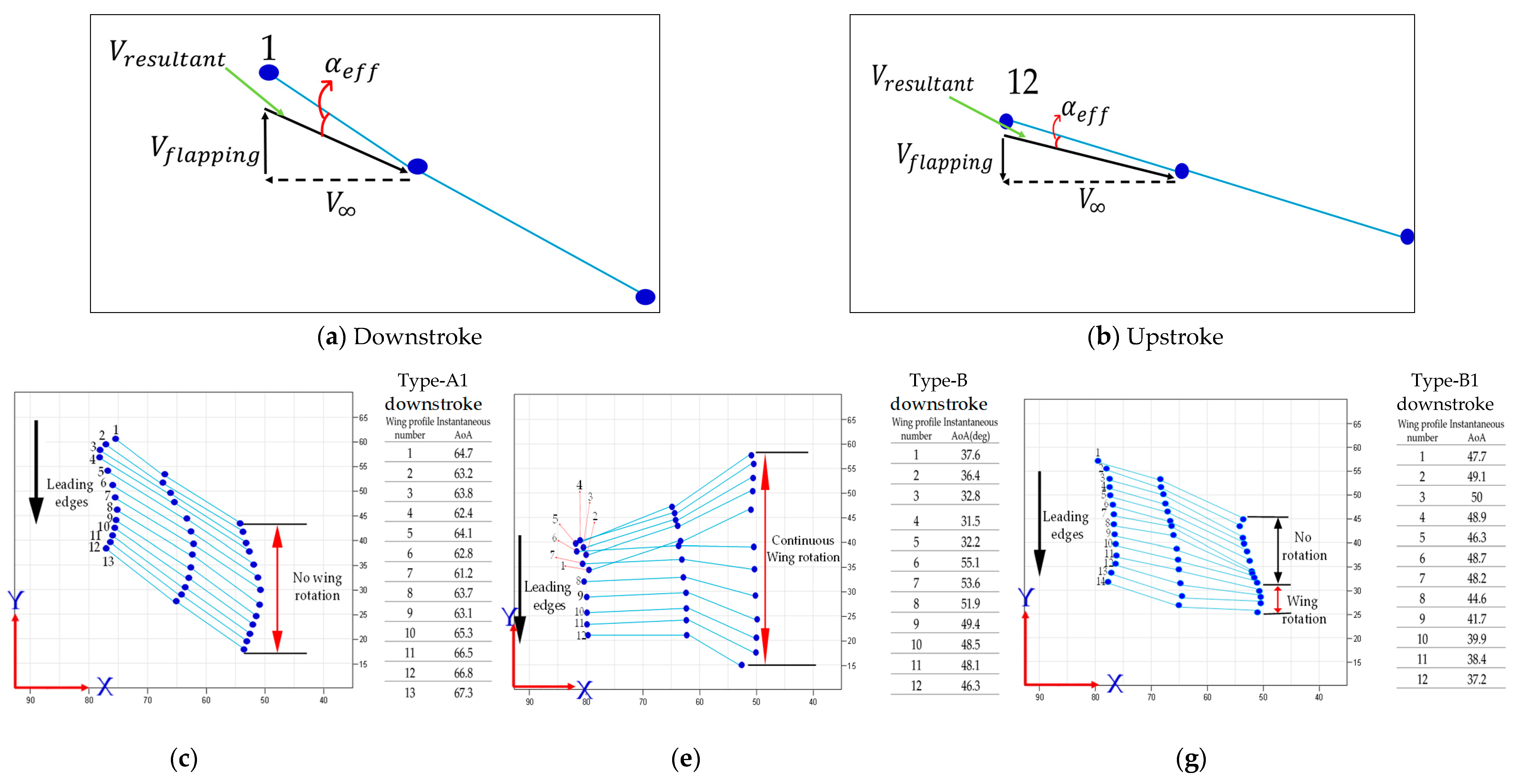 Biomimetics 08 00134 g017a