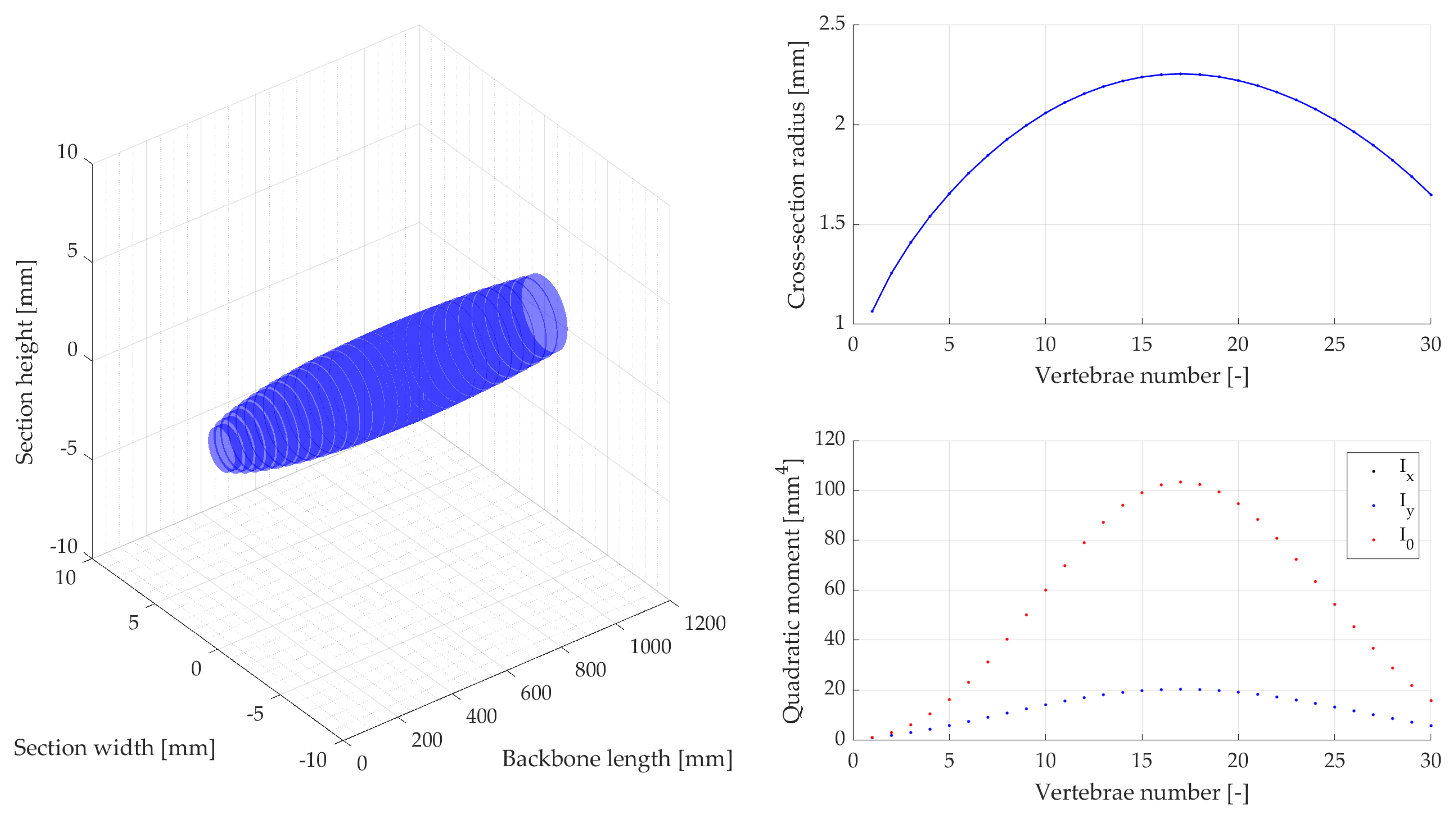 Biomimetics 08 00147 g003