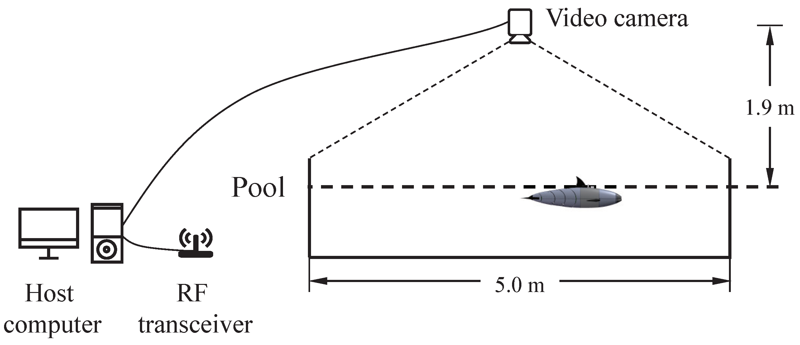 PoolHost.com: Free Online Pool Hosting Platform - PoolHost.com Blog