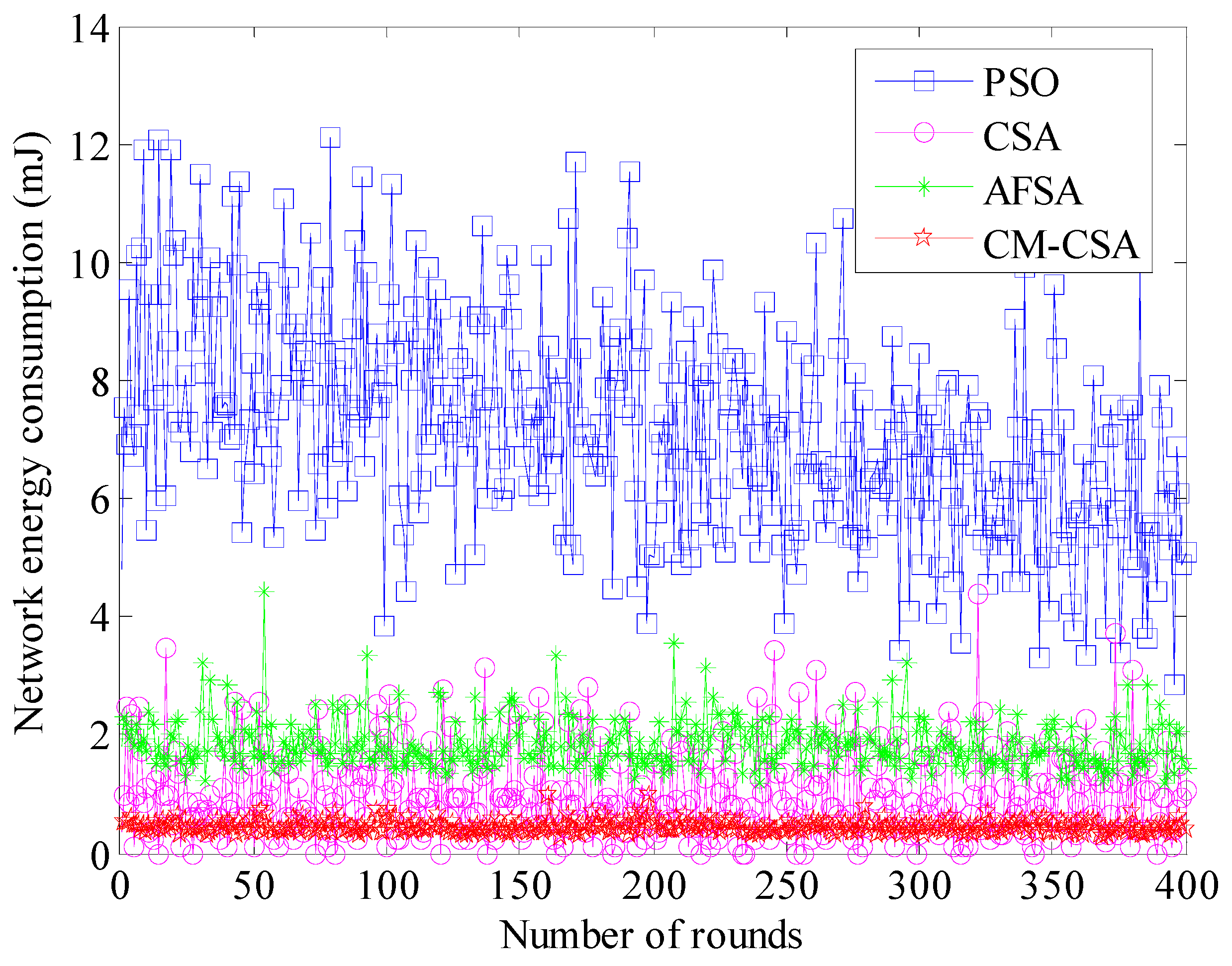 Biomimetics 08 00165 g003 Biomimetics 08 00165 g003