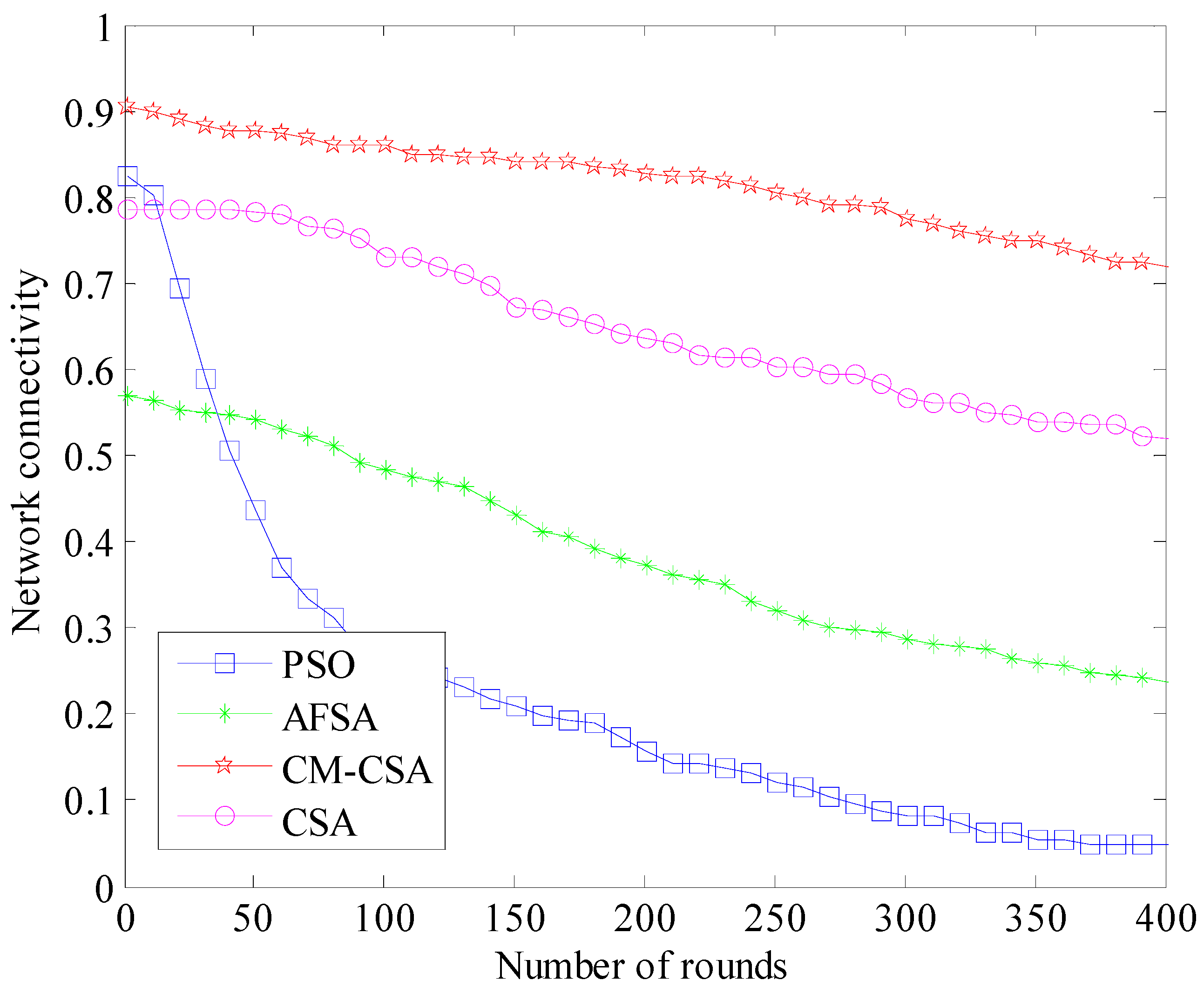 Biomimetics 08 00165 g008 Biomimetics 08 00165 g008