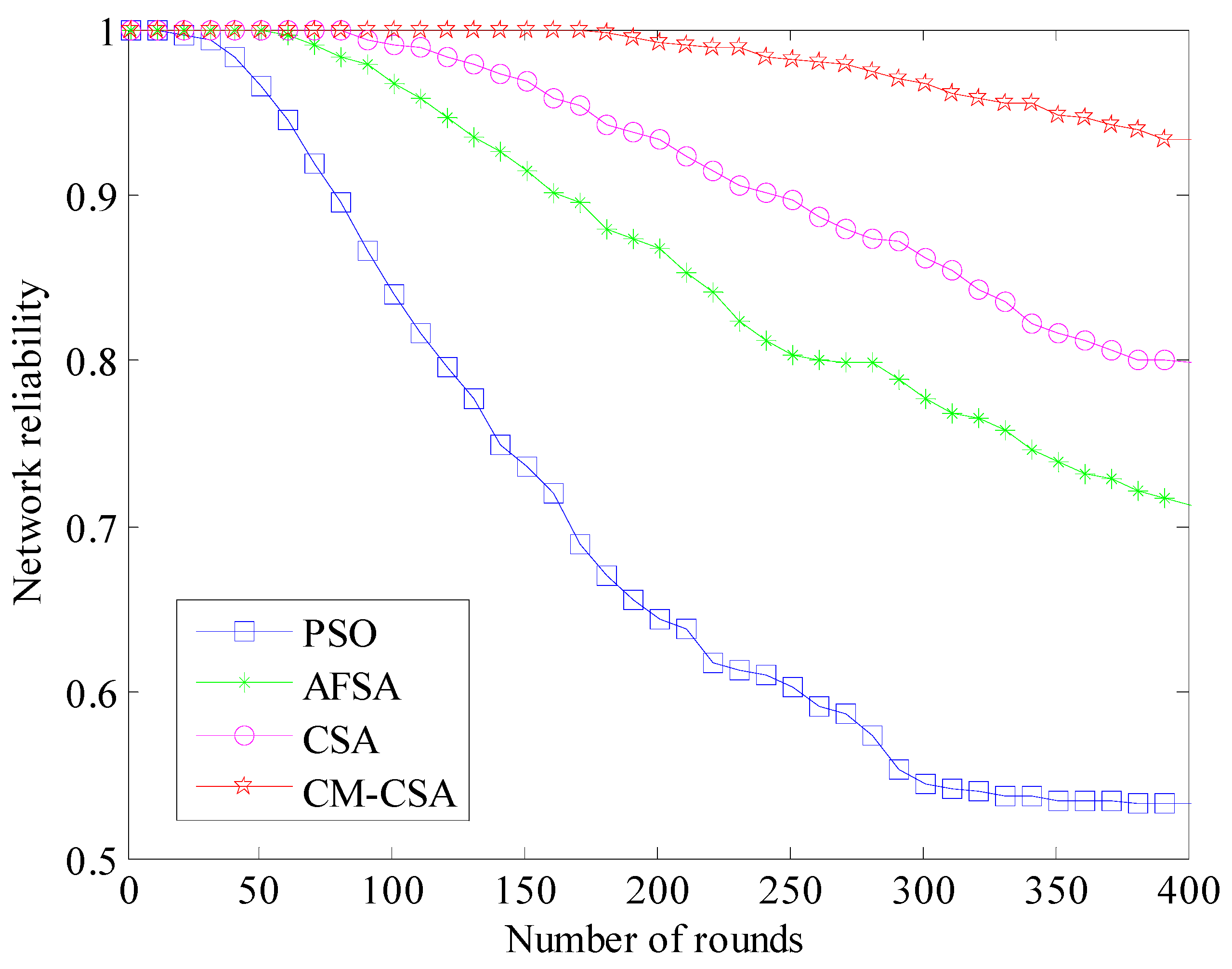 Biomimetics 08 00165 g009 Biomimetics 08 00165 g009