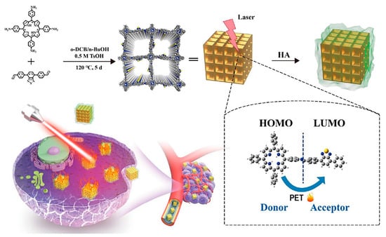 Organic–Inorganic Porphyrinoid Frameworks for Biomolecule Sensing