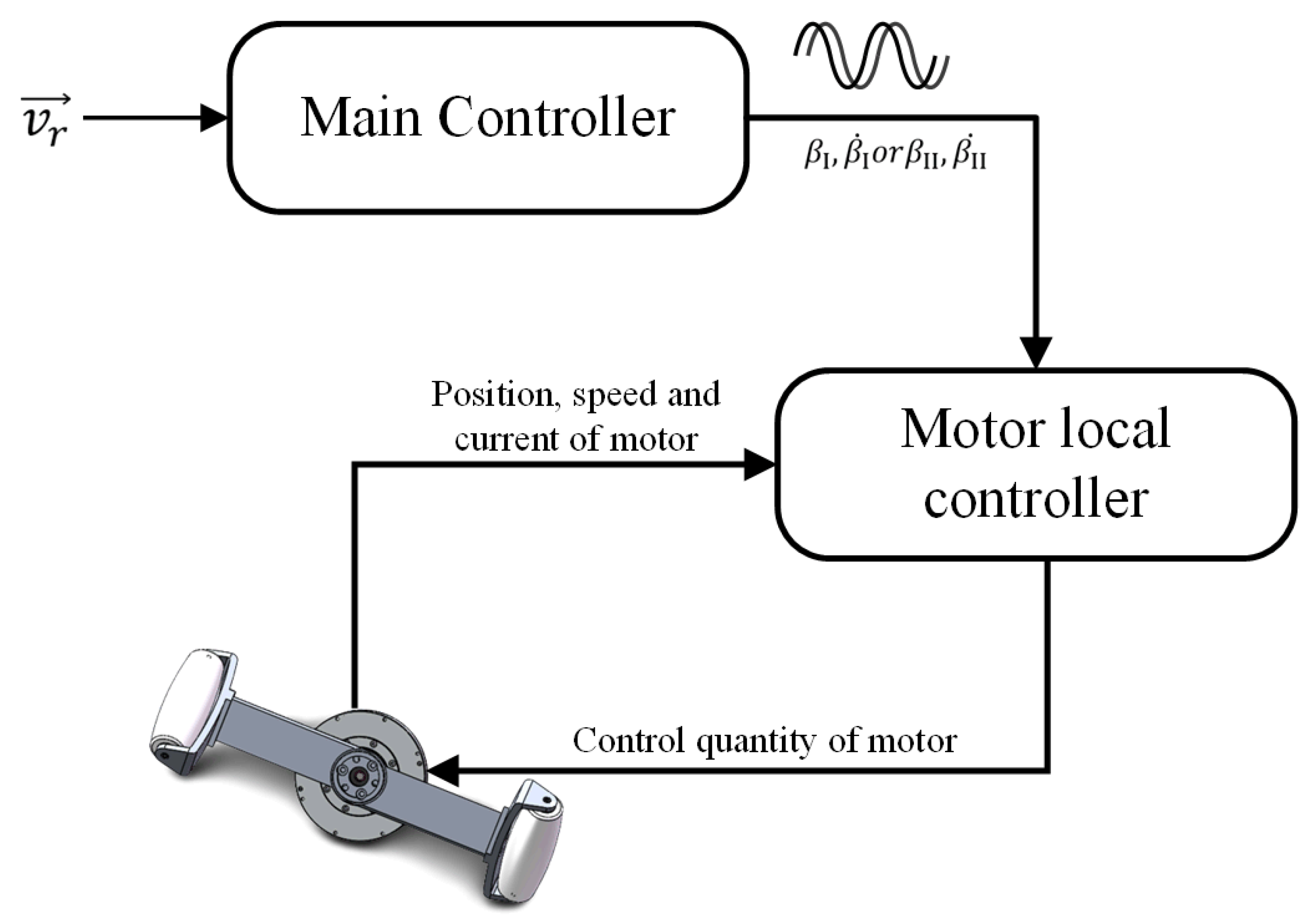 Biomimetics 08 00183 g011 Biomimetics 08 00183 g011