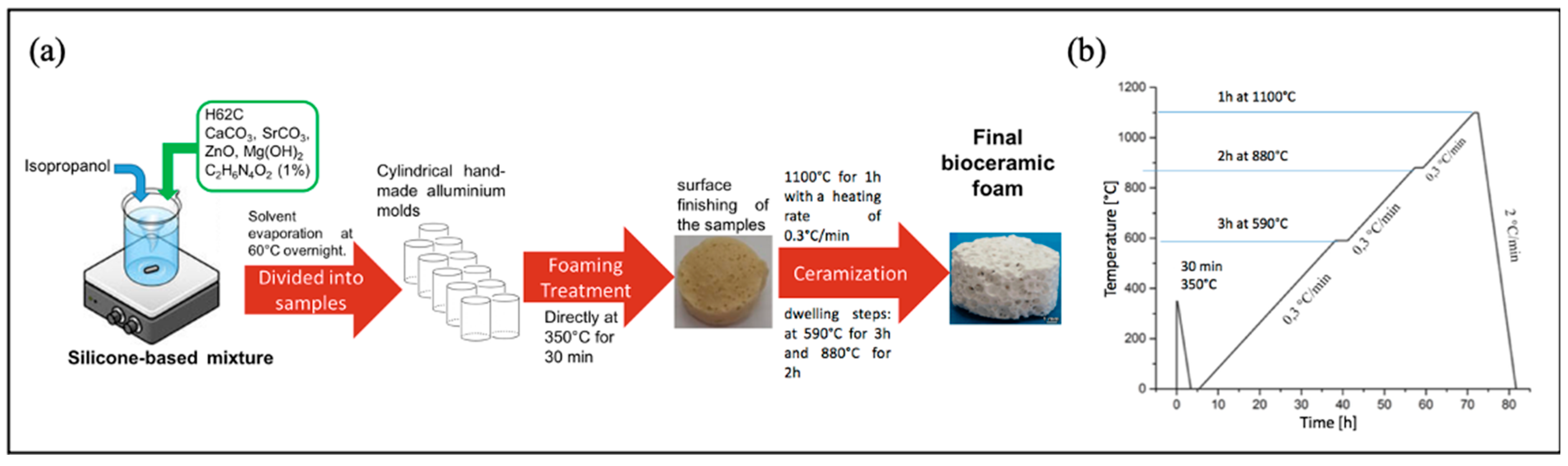 Biomimetics 08 00185 g001 Biomimetics 08 00185 g001