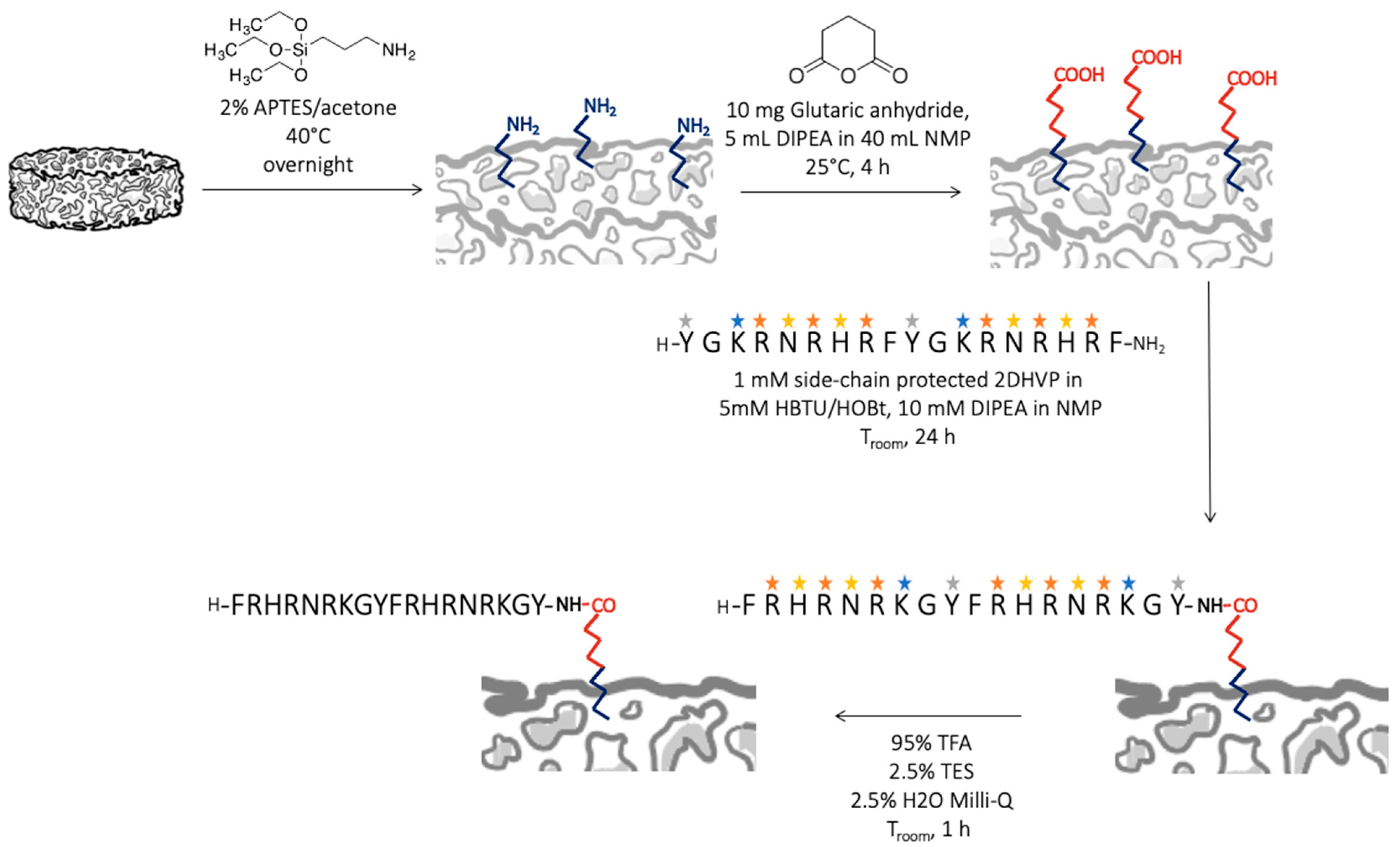 Biomimetics 08 00185 g002 Biomimetics 08 00185 g002