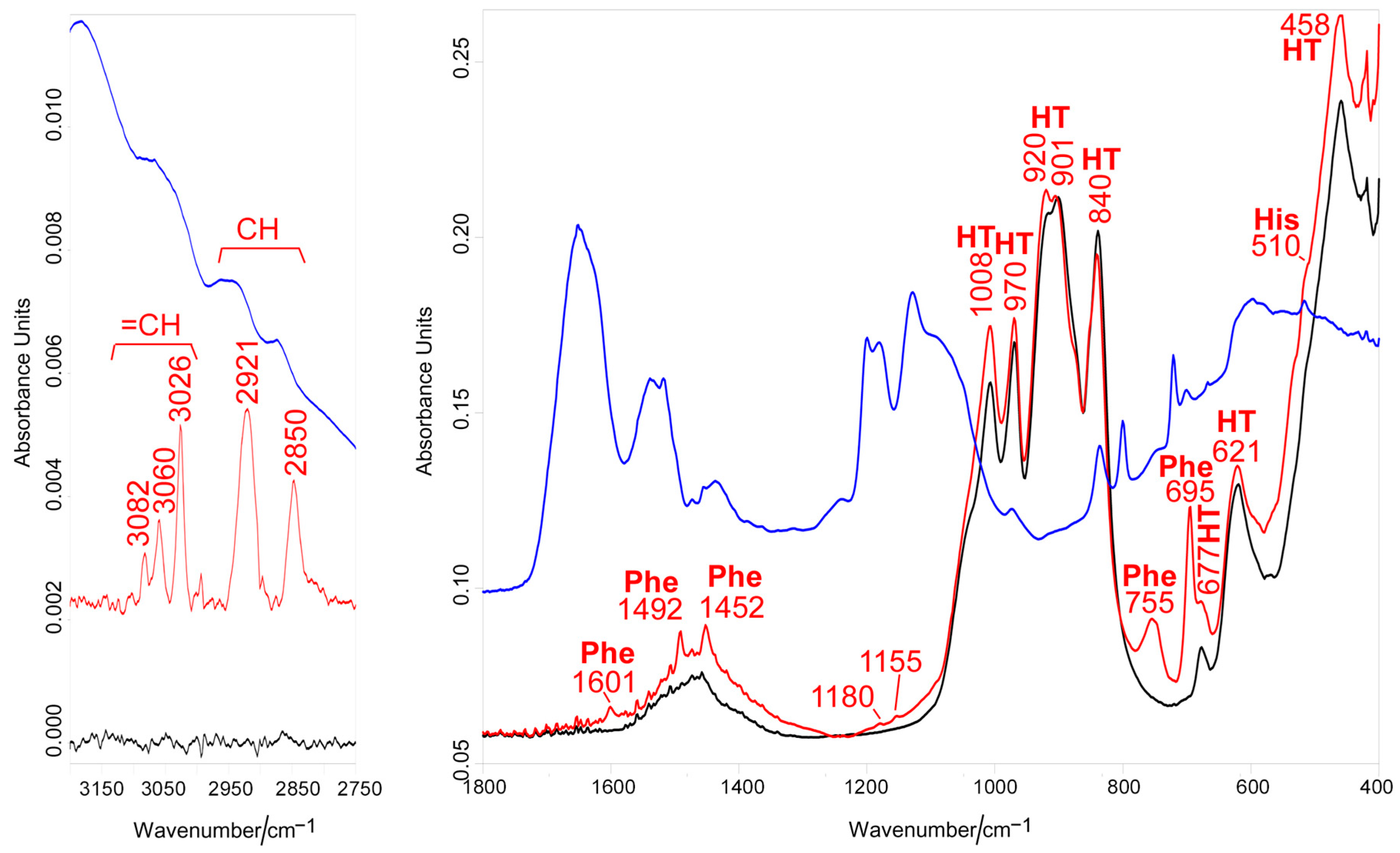 Biomimetics 08 00185 g005 Biomimetics 08 00185 g005