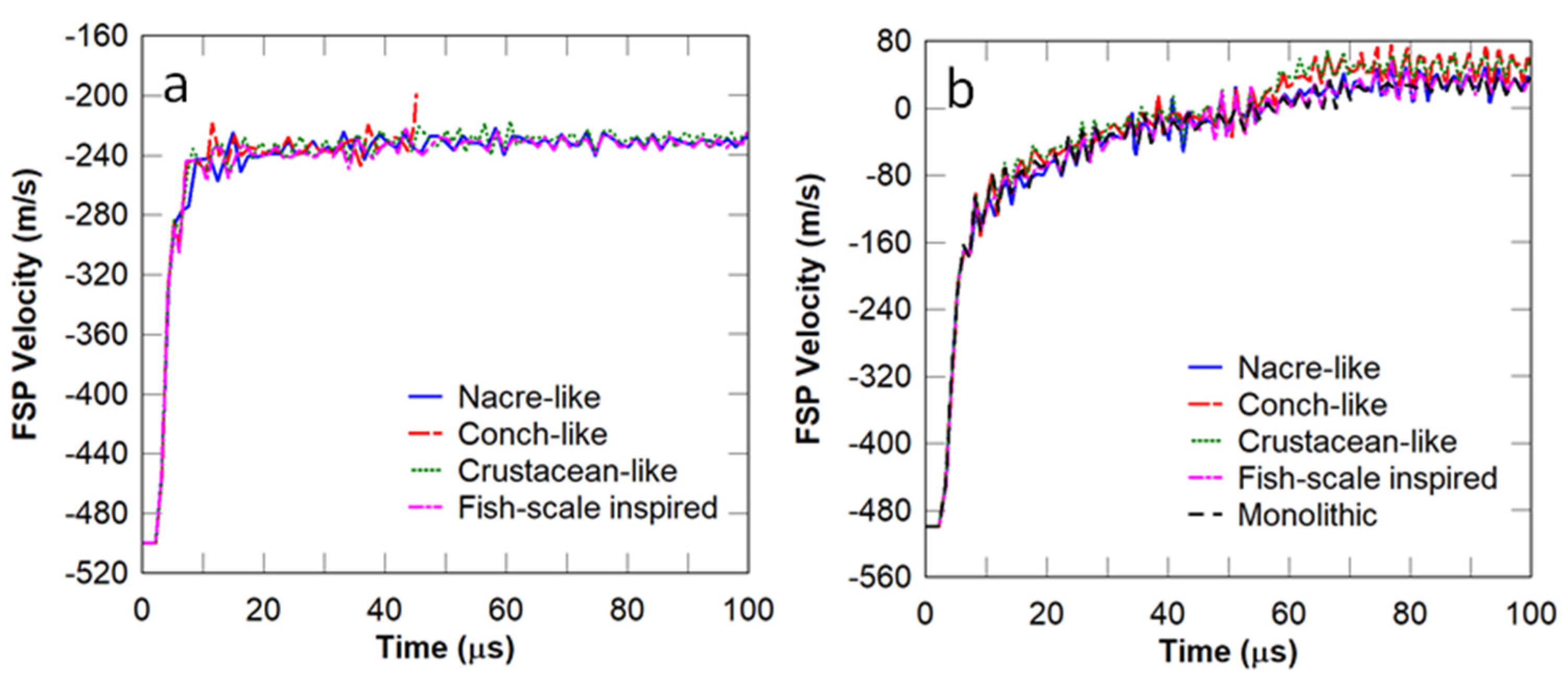 Performance enhancement of futuristic airplanes by nature inspired  biomimetic fish scale arrays—A design approach - ScienceDirect