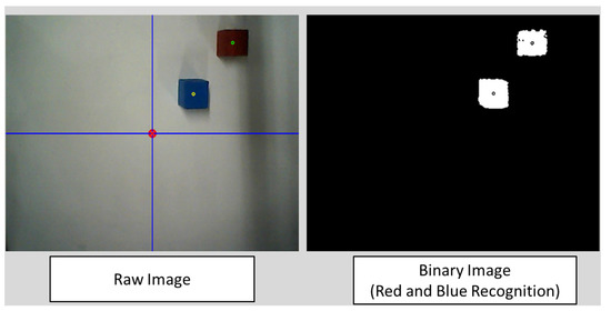 Detection of eye closing/opening from EOG and its application in