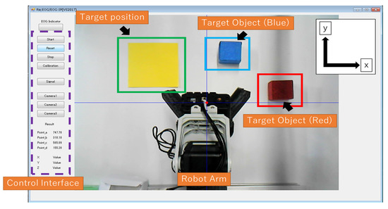 Detection of eye closing/opening from EOG and its application in robotic  arm control - ScienceDirect