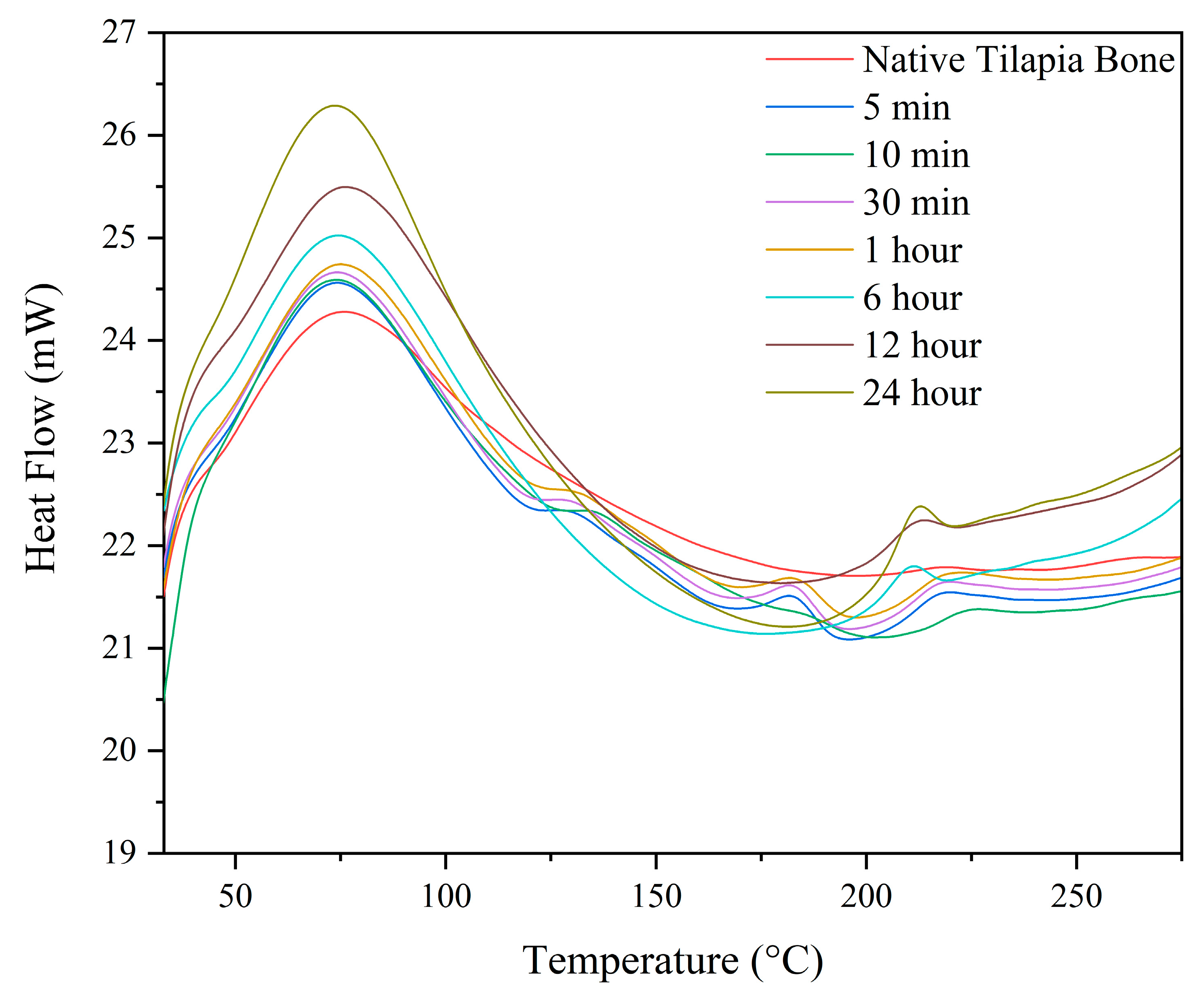 Biomimetics 08 00217 g004