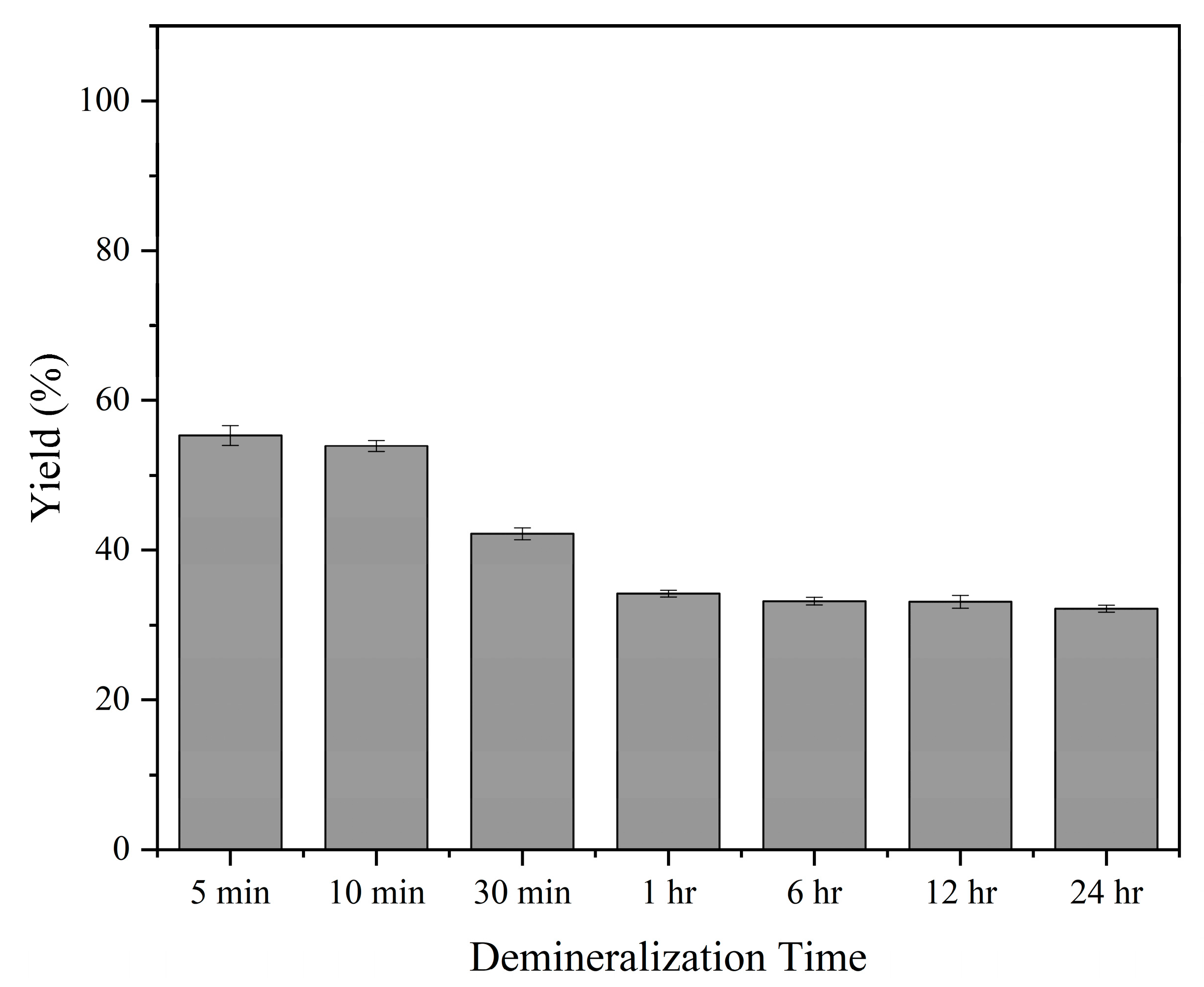 Biomimetics 08 00217 g006