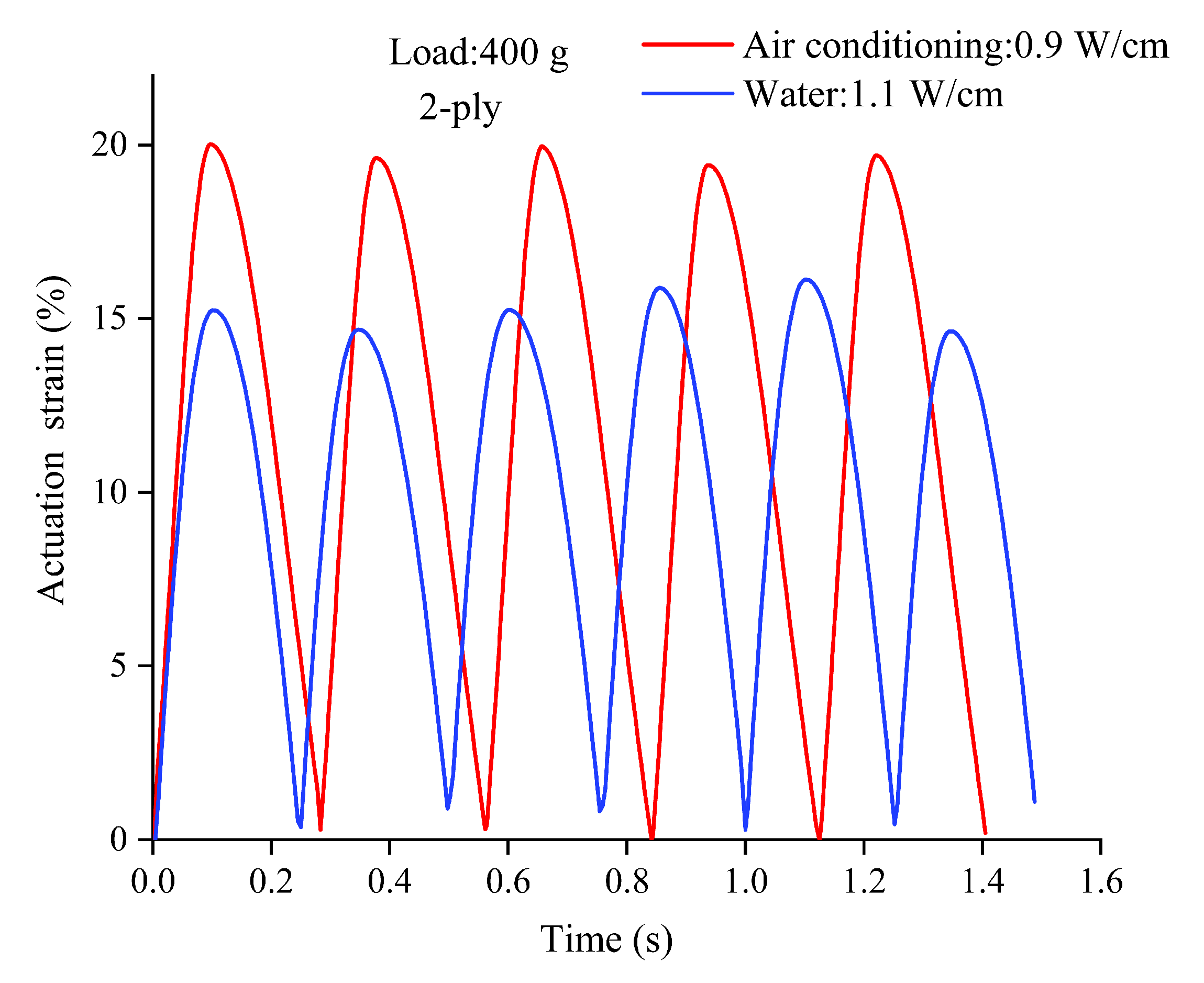 Biomimetics 08 00221 g002