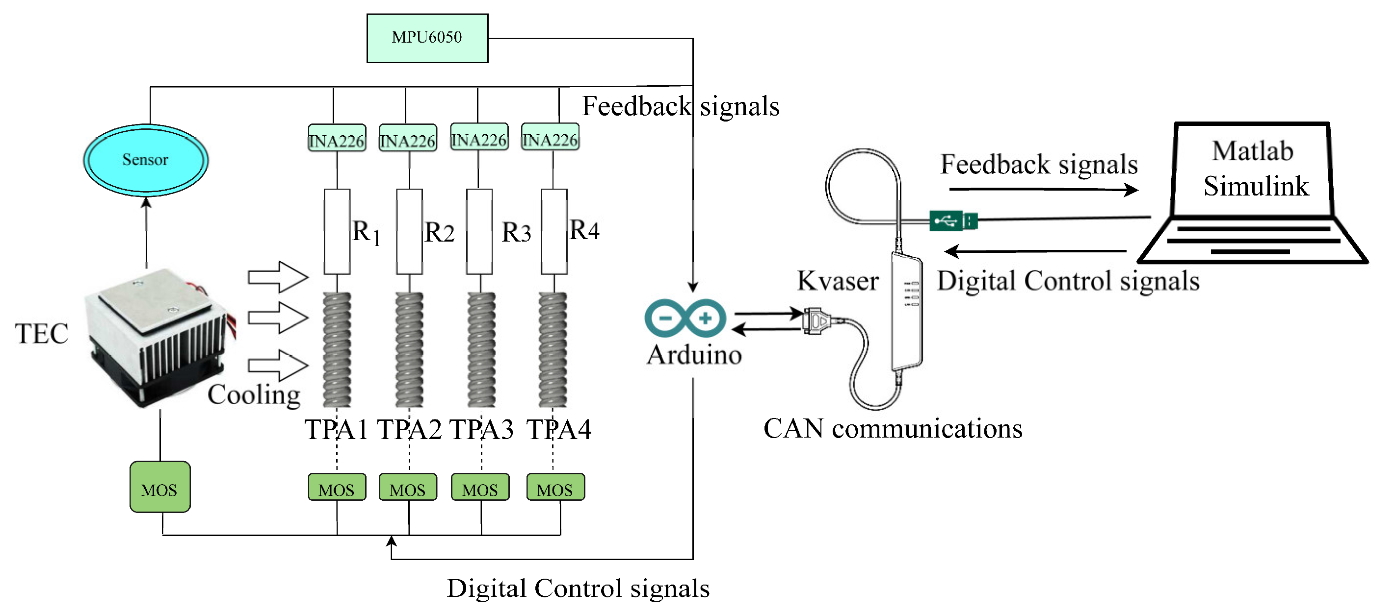 Biomimetics 08 00221 g008