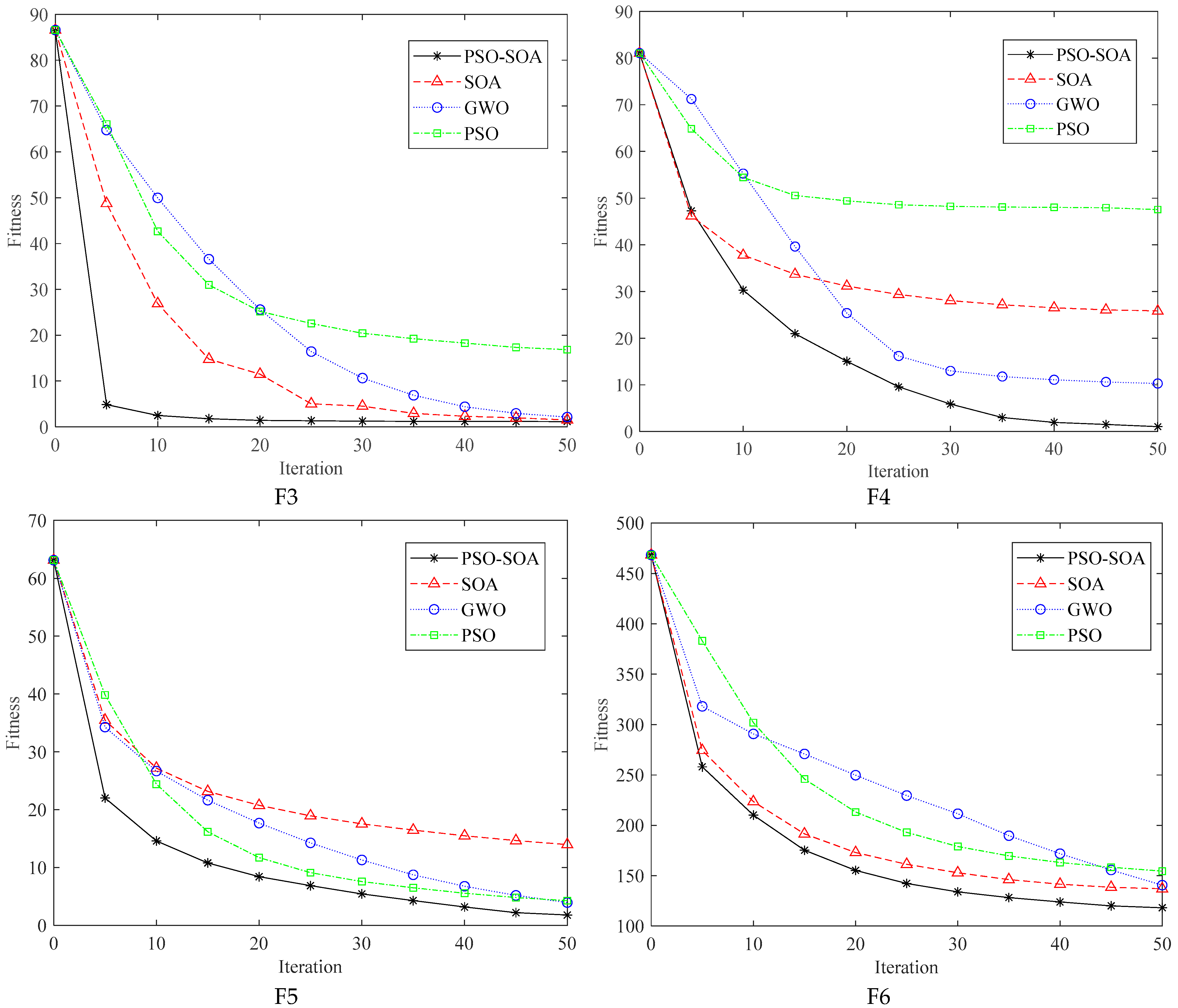 Biomimetics 08 00231 g003b Biomimetics 08 00231 g003b