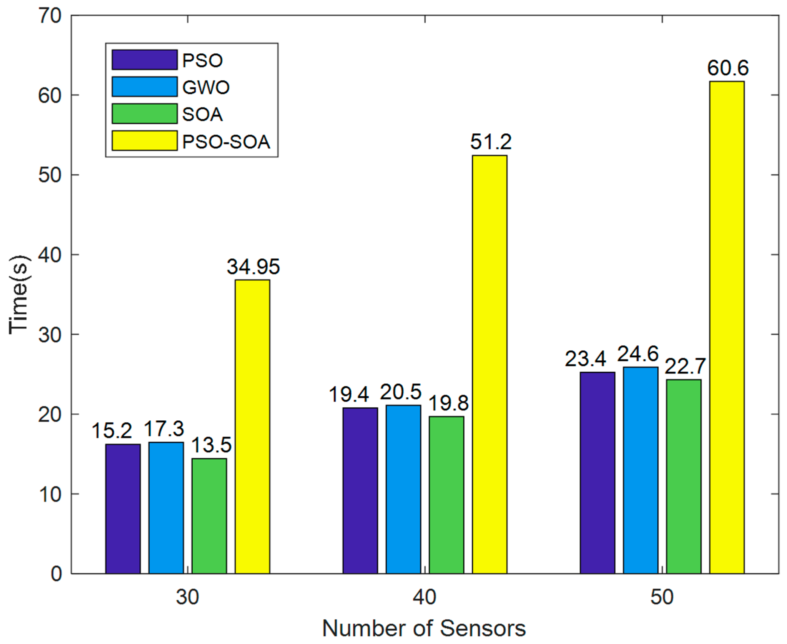 Biomimetics 08 00231 g012 Biomimetics 08 00231 g012