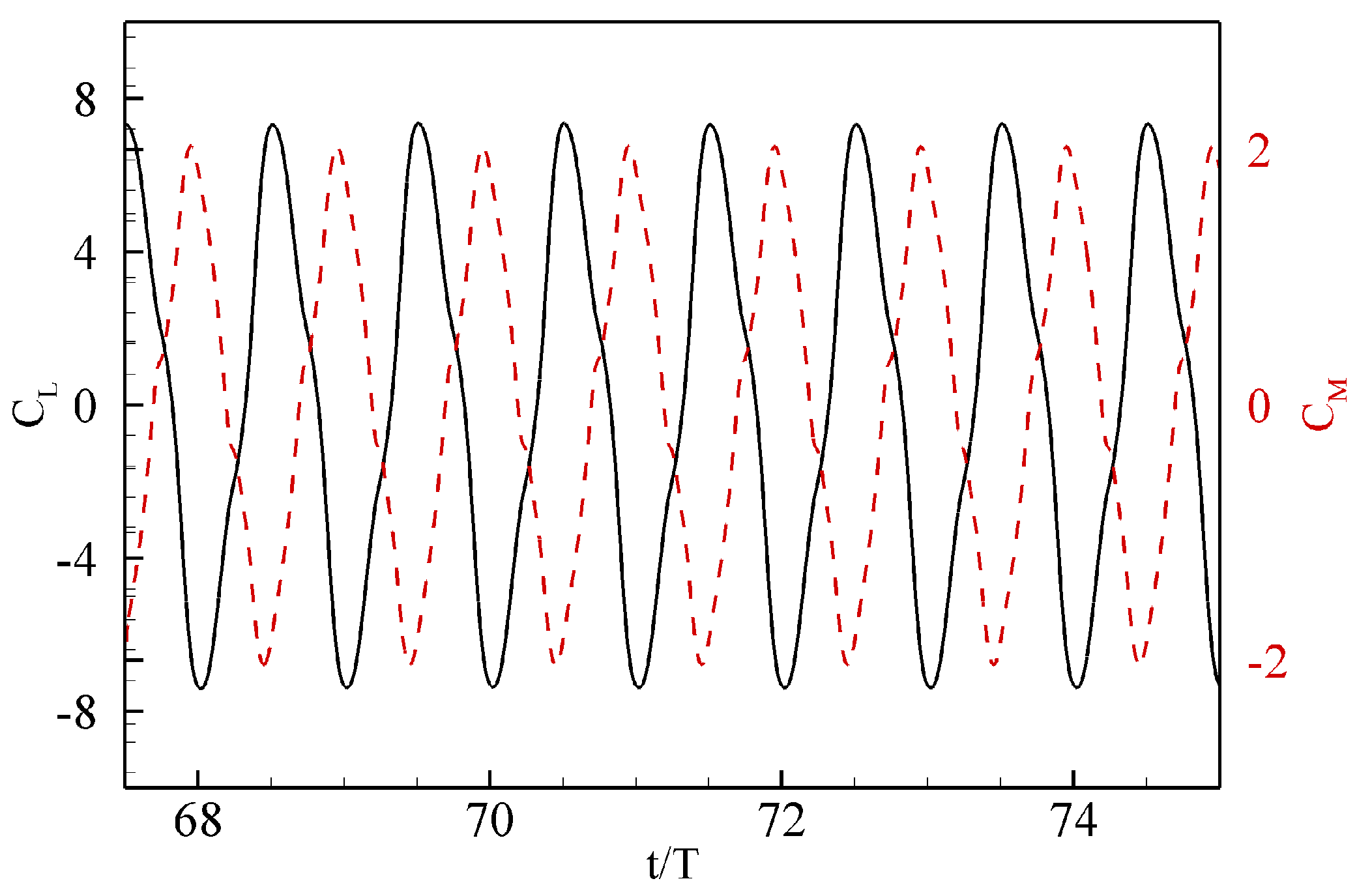 Biomimetics 08 00237 g005