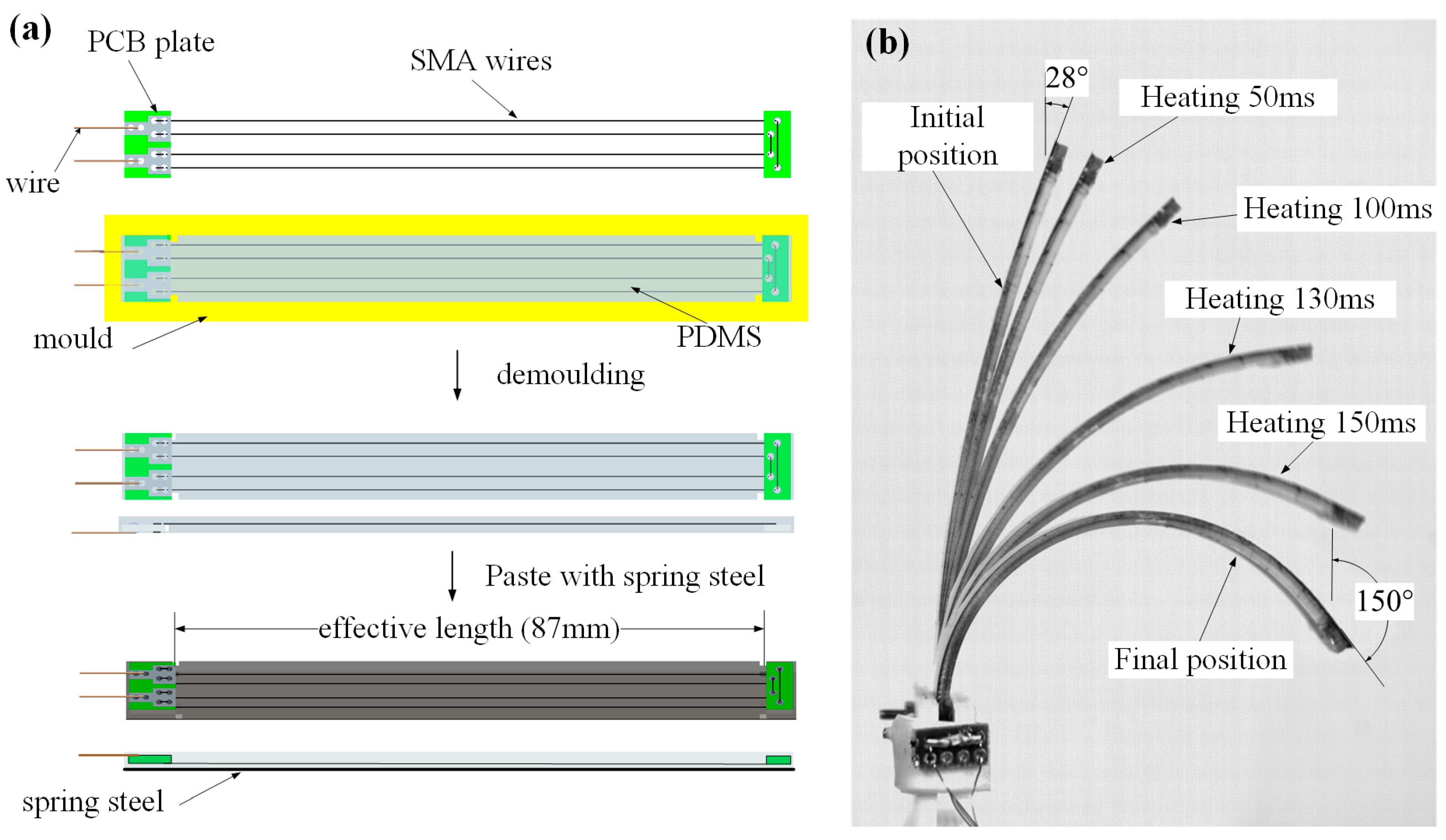 Biomimetics 08 00261 g003 Biomimetics 08 00261 g003