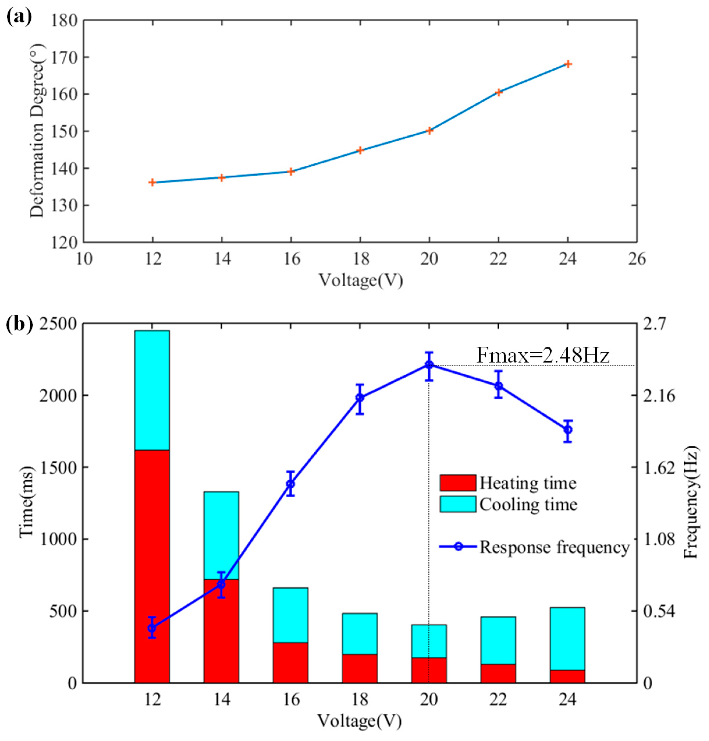 Biomimetics 08 00261 g004 Biomimetics 08 00261 g004