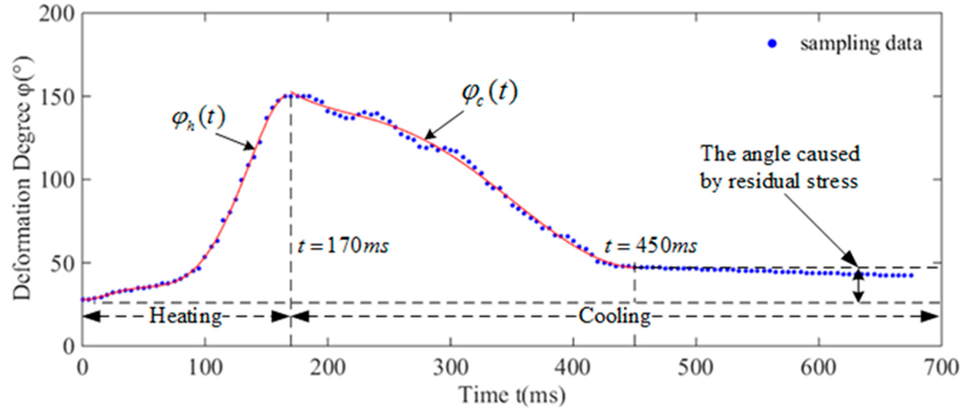 Biomimetics 08 00261 g007 Biomimetics 08 00261 g007