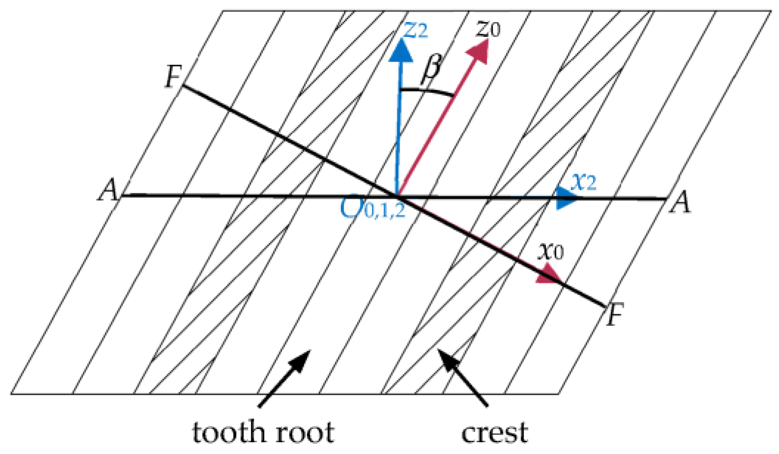 Biomimetics 08 00272 g006 Biomimetics 08 00272 g006